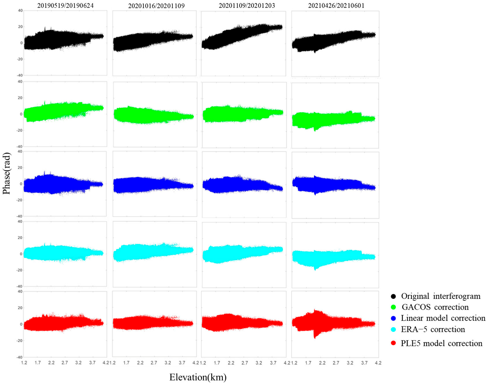 Sensors 25 00716 g008