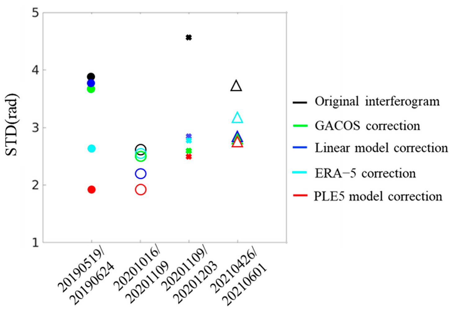 Sensors 25 00716 g009