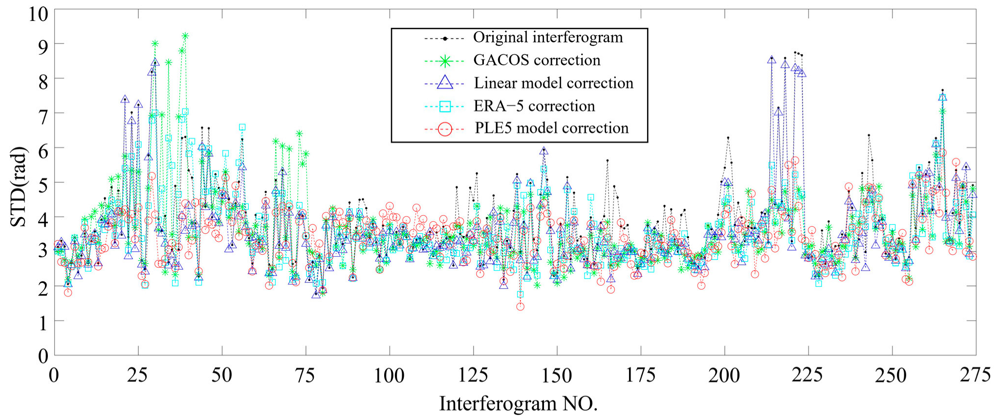 Sensors 25 00716 g010