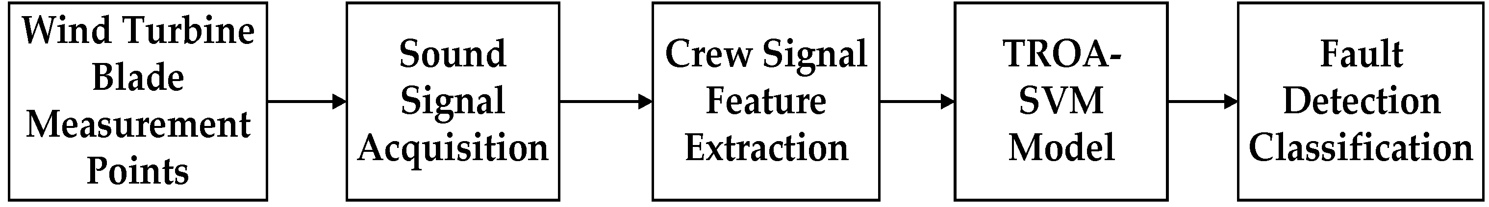 Sensors 25 00720 g001