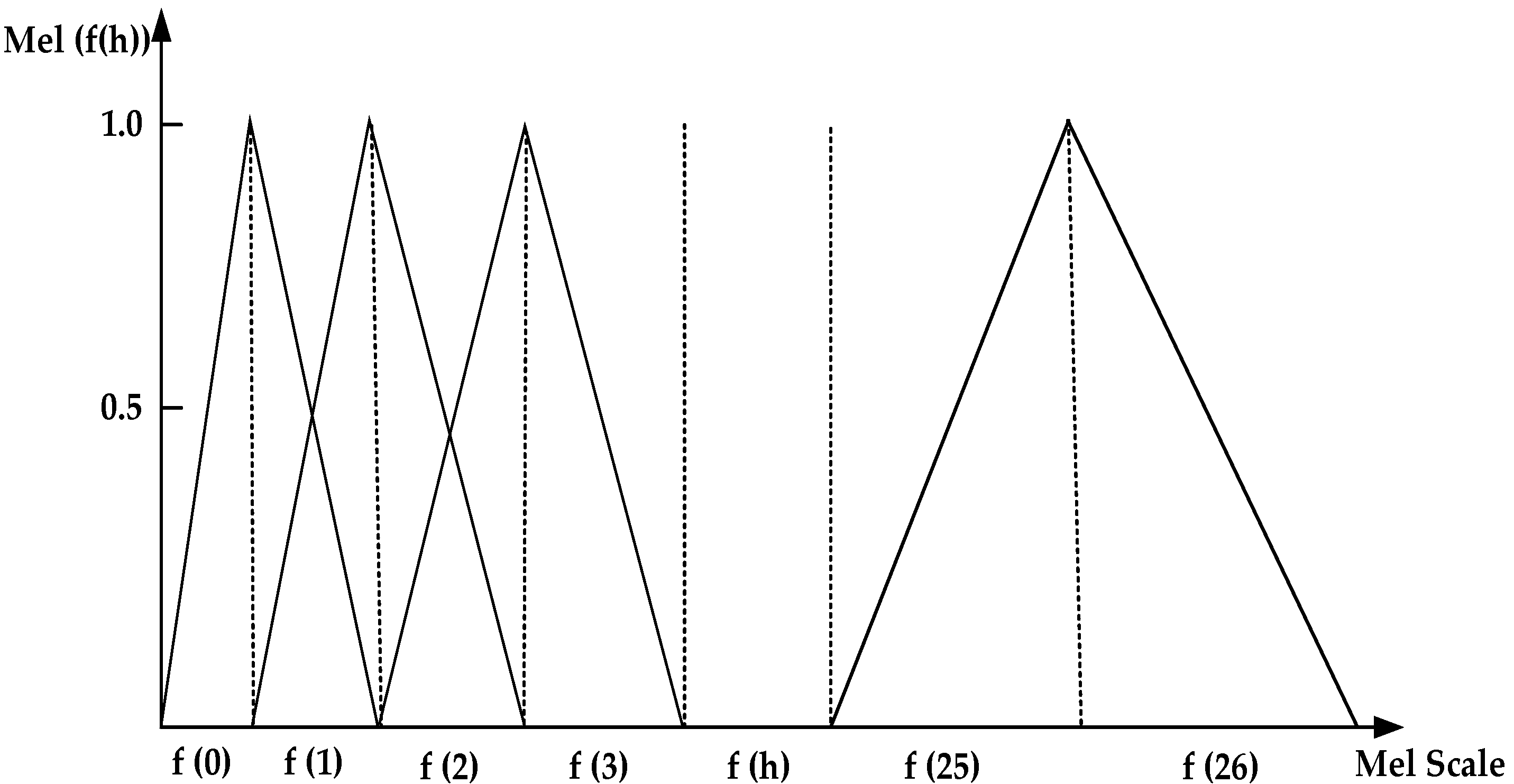 Sensors 25 00720 g002
