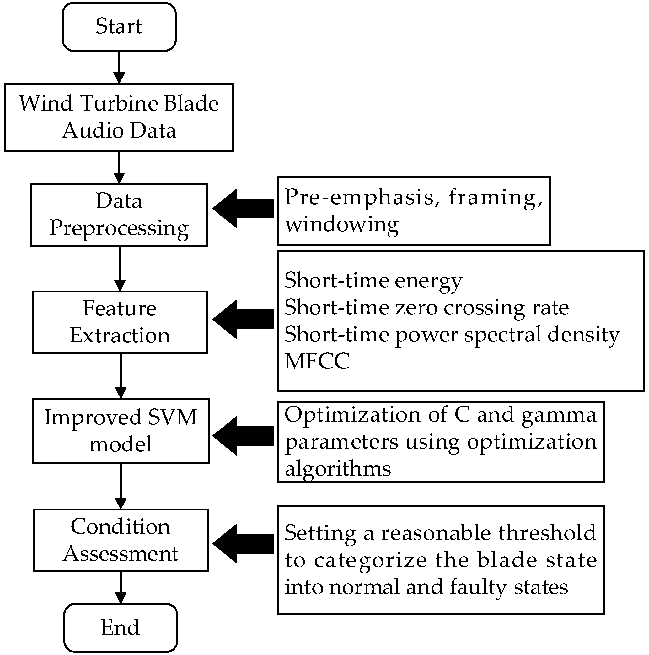 Sensors 25 00720 g003