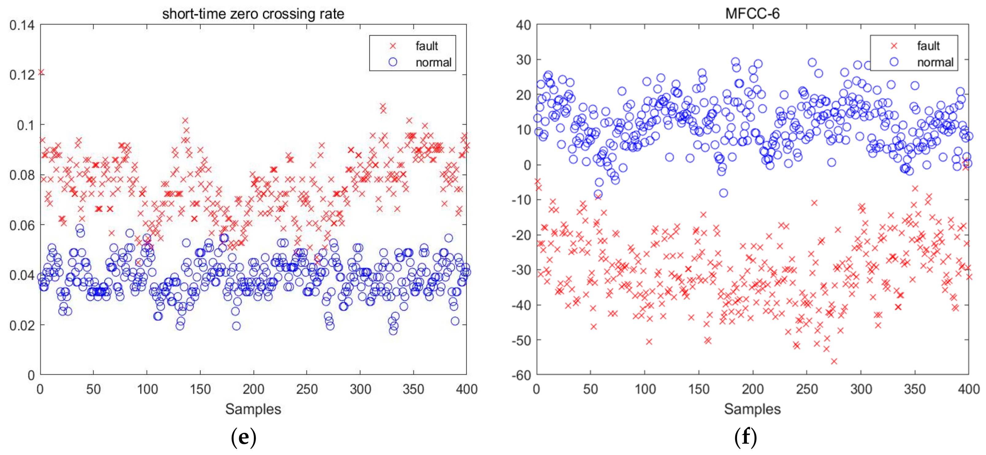 Sensors 25 00720 g007b