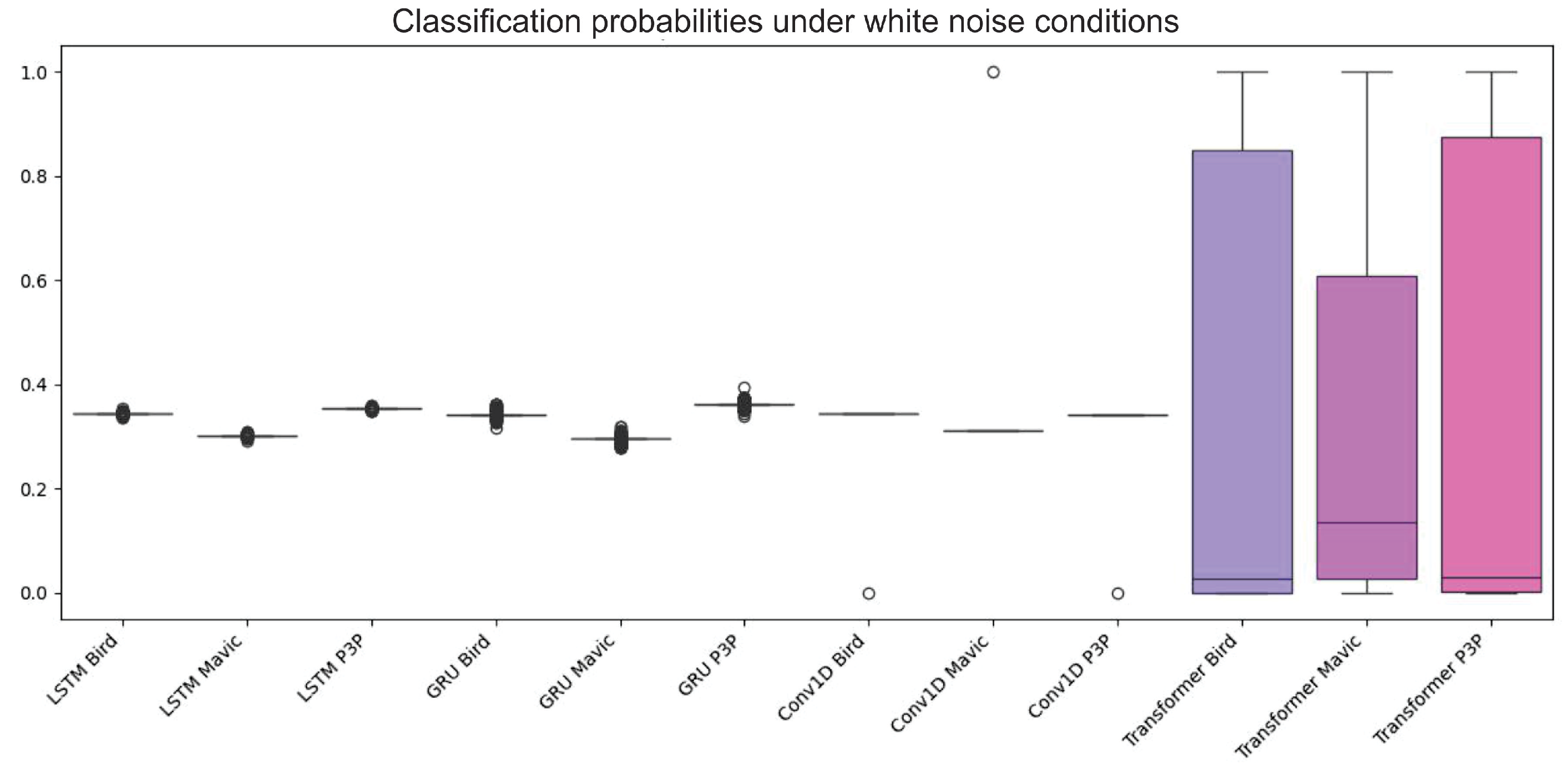 Sensors 25 00721 g006