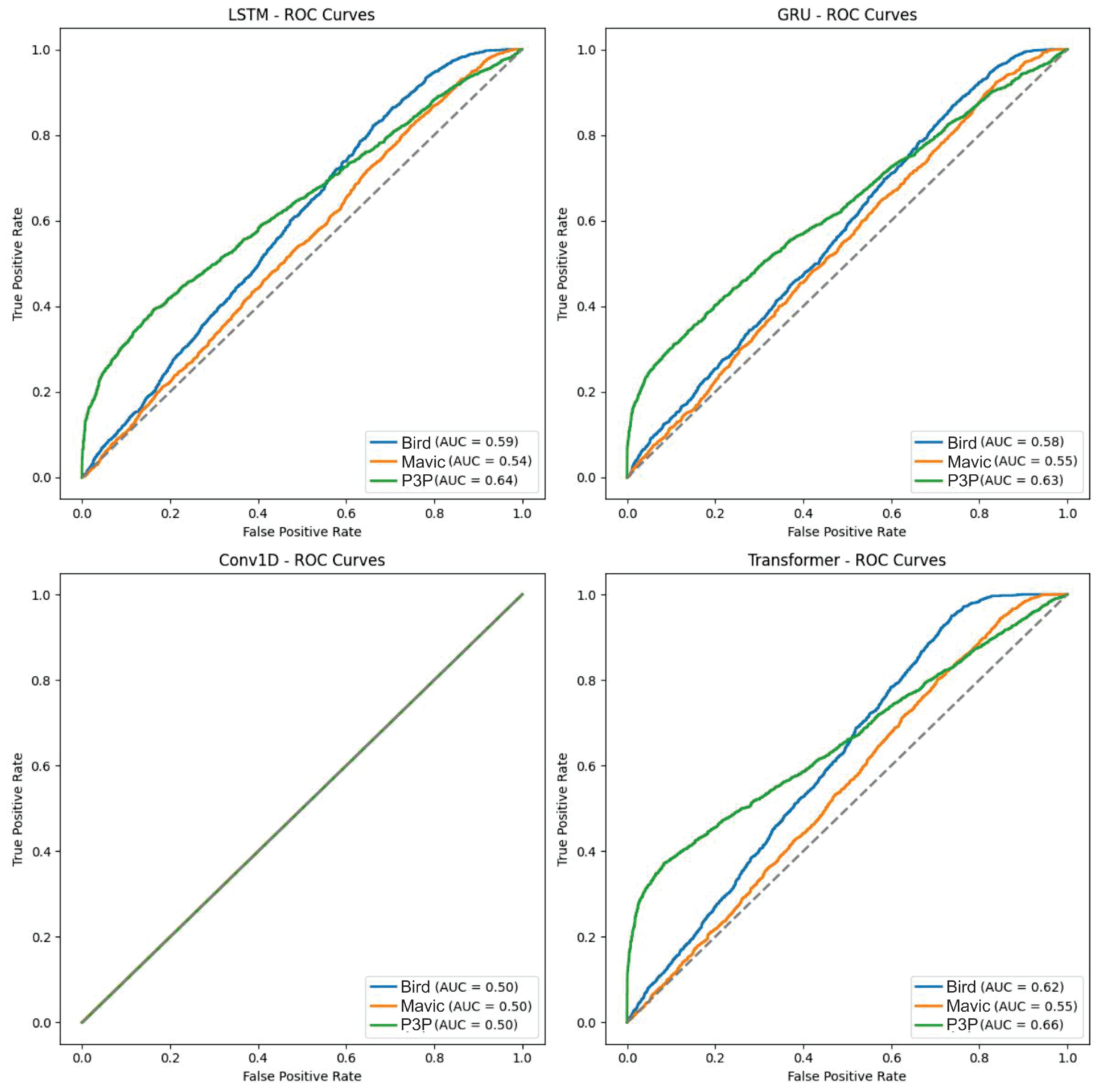 Sensors 25 00721 g009