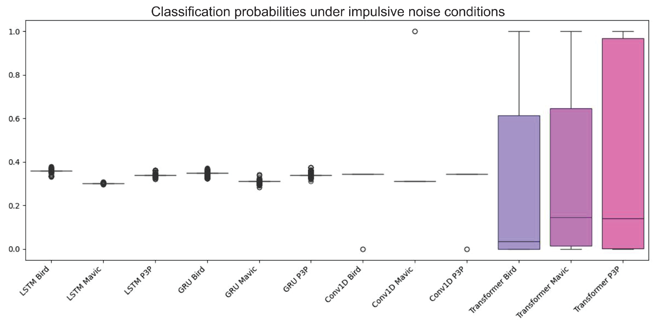 Sensors 25 00721 g010