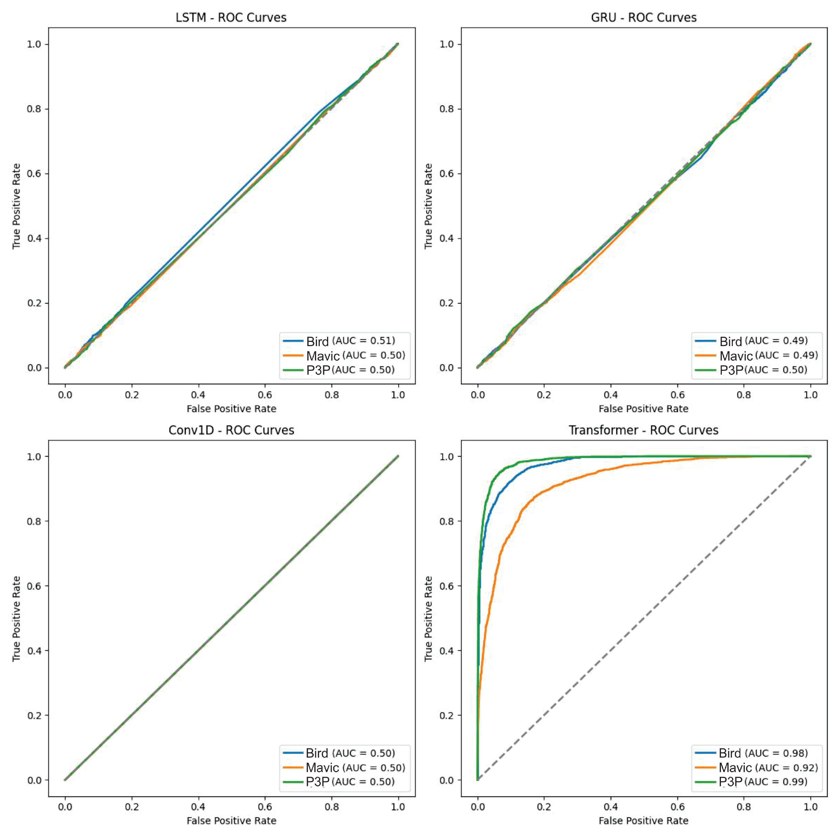 Sensors 25 00721 g011