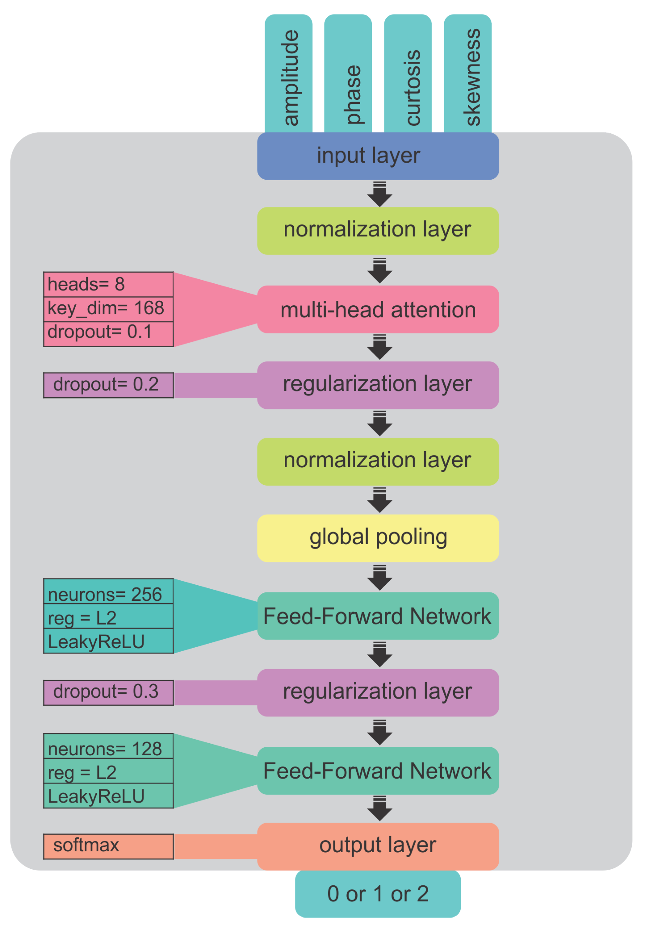 Sensors 25 00721 g014