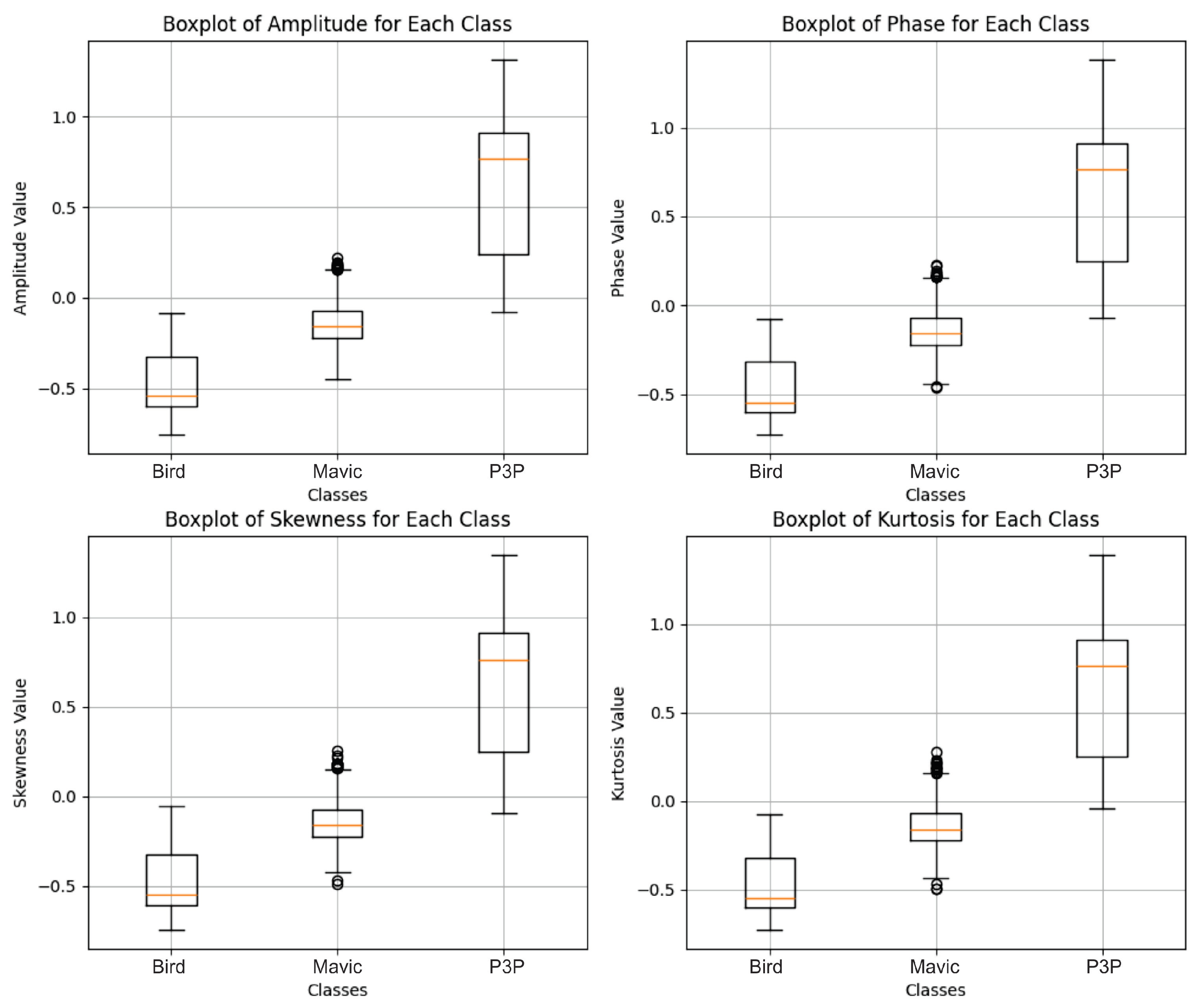 Sensors 25 00721 g015