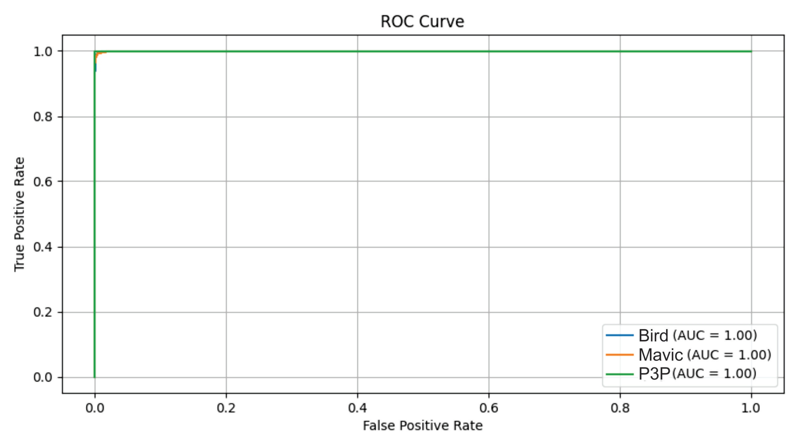 Sensors 25 00721 g016