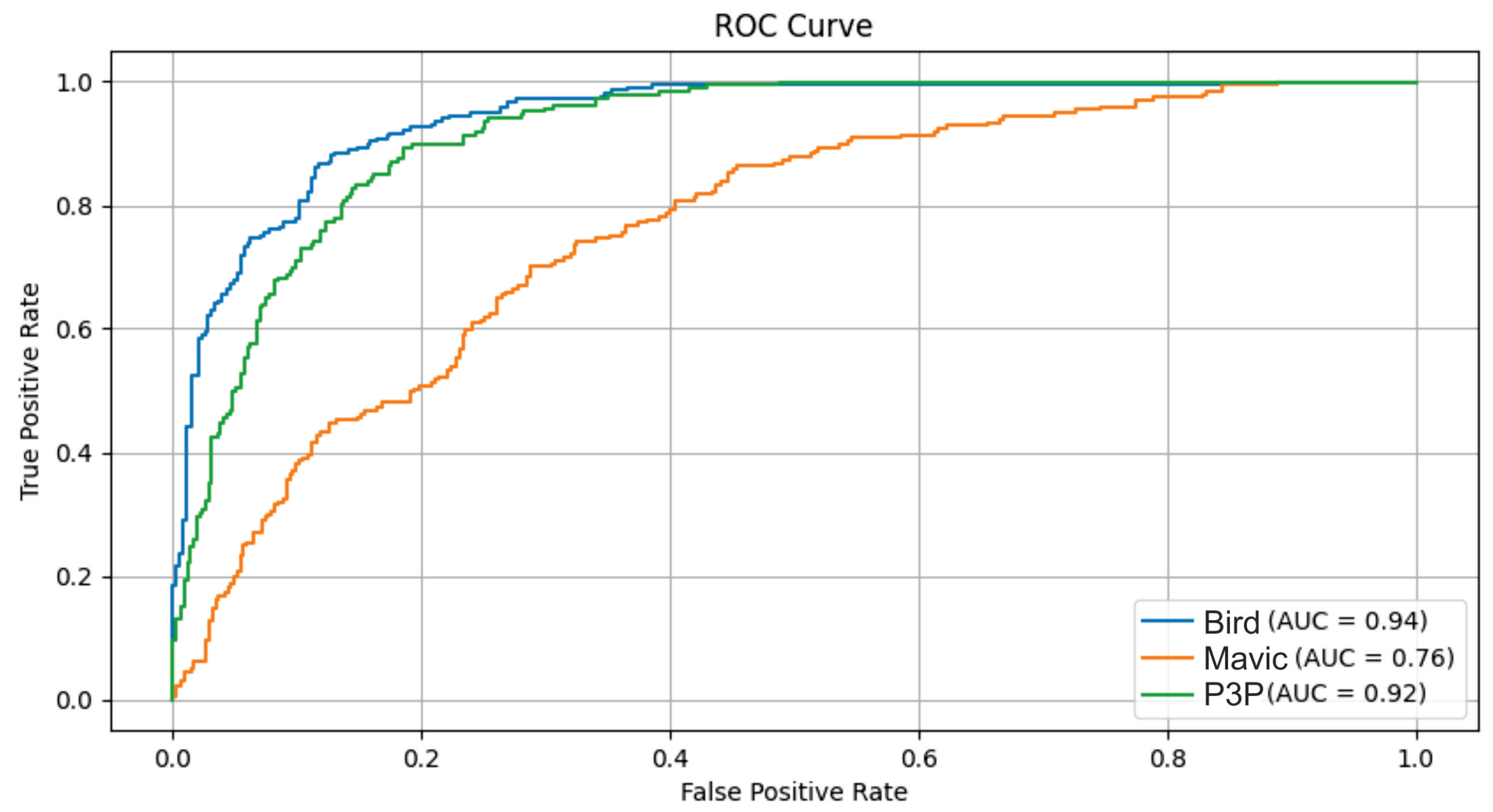 Sensors 25 00721 g018