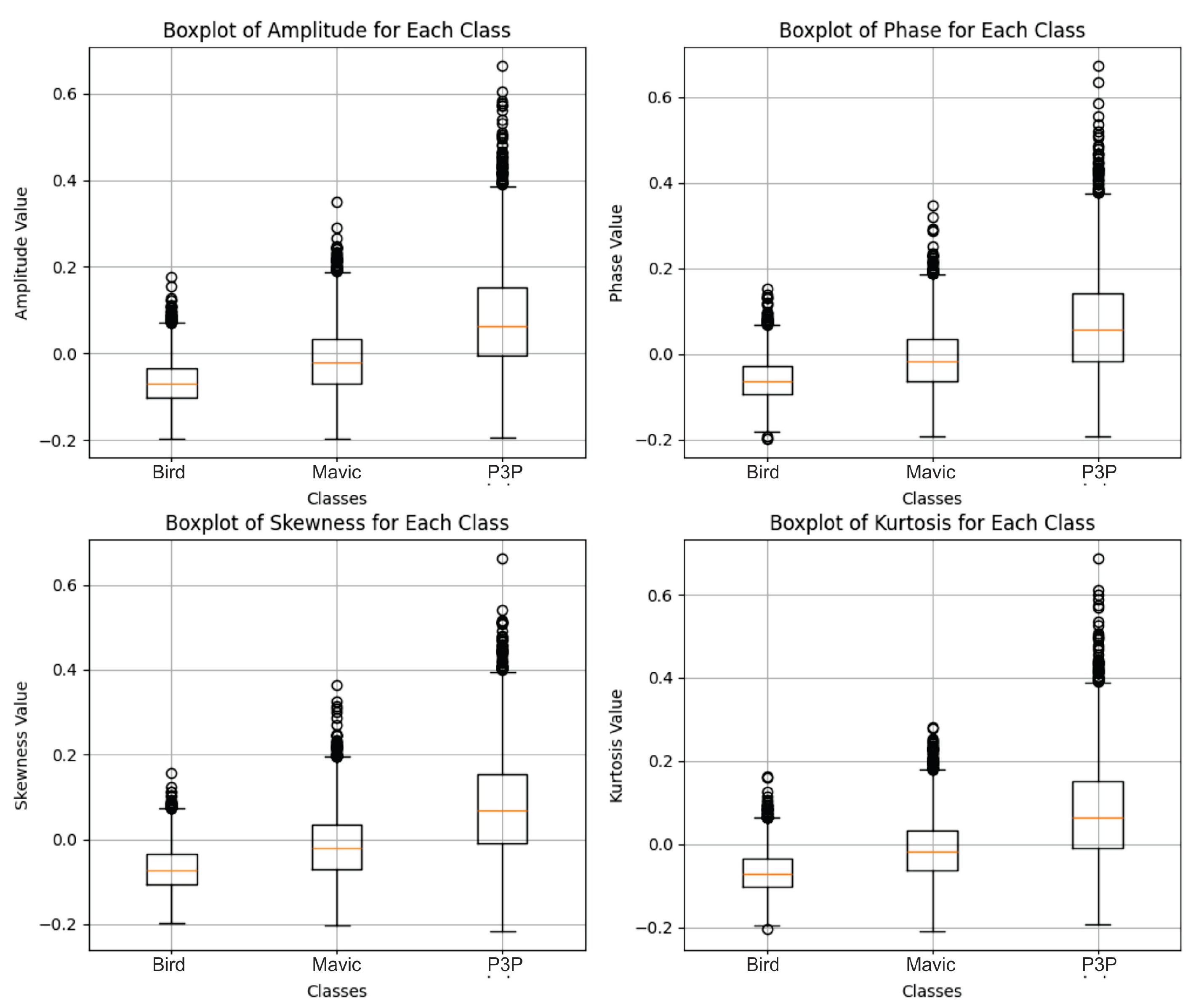 Sensors 25 00721 g019