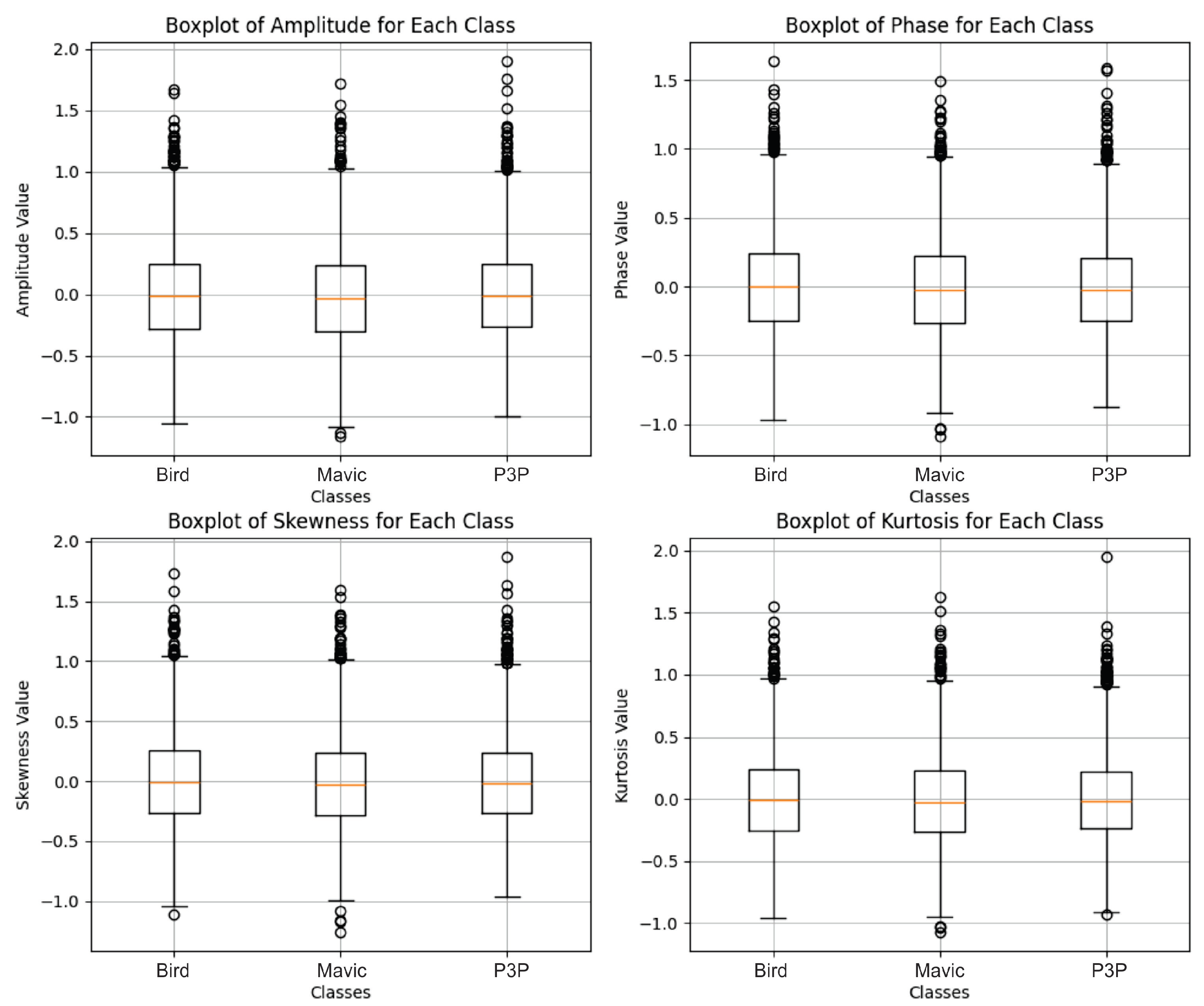 Sensors 25 00721 g021