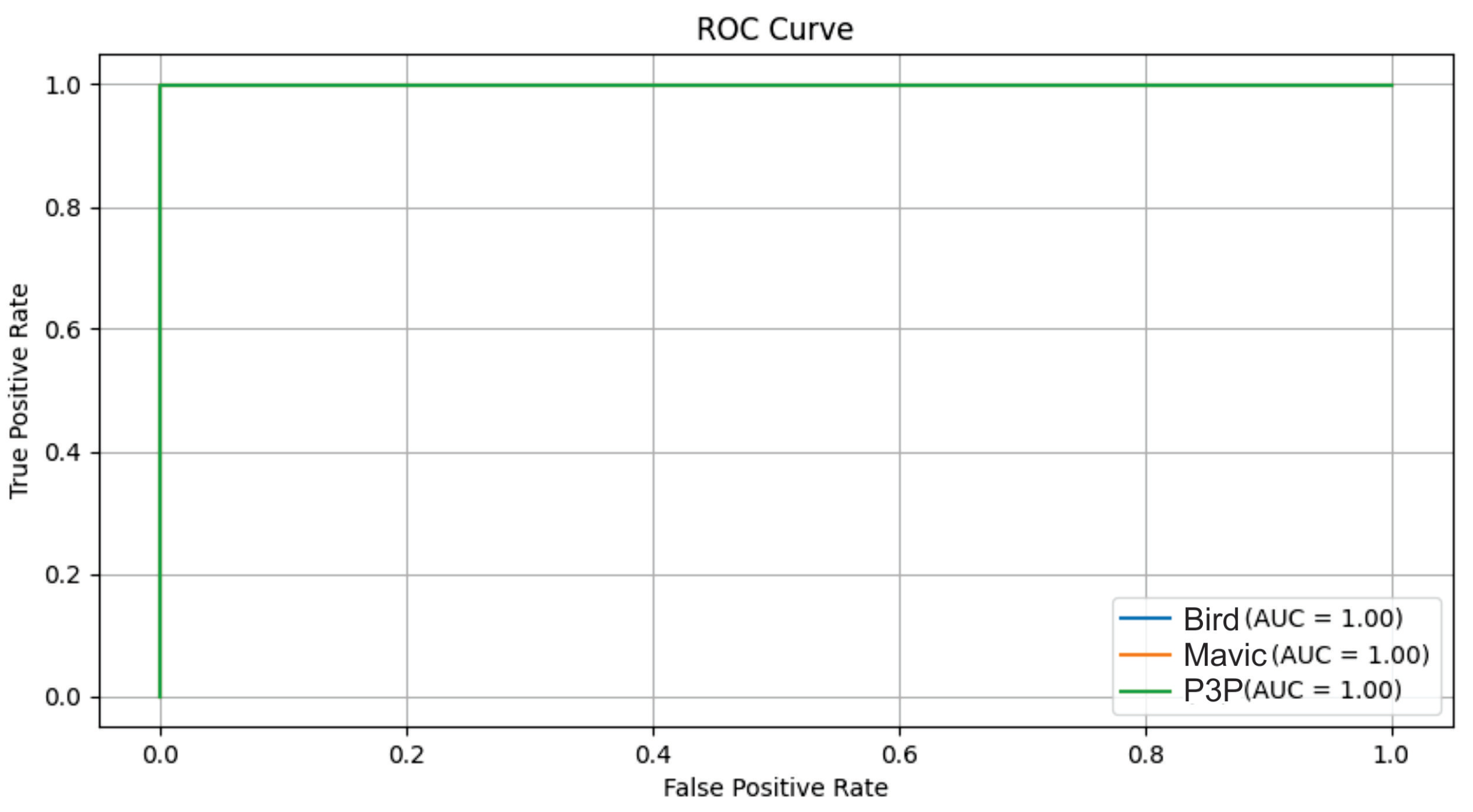 Sensors 25 00721 g022