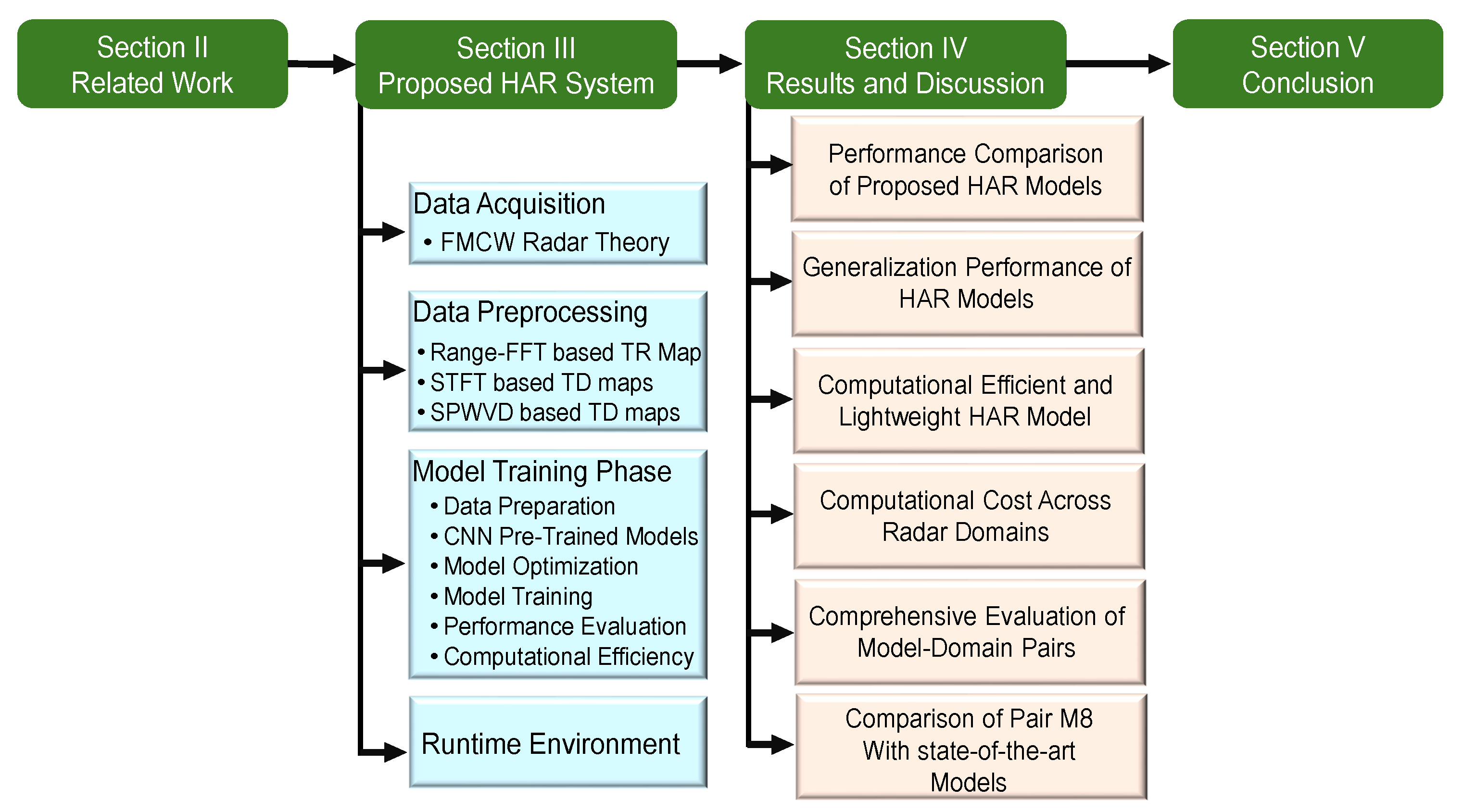 Sensors 25 00724 g001