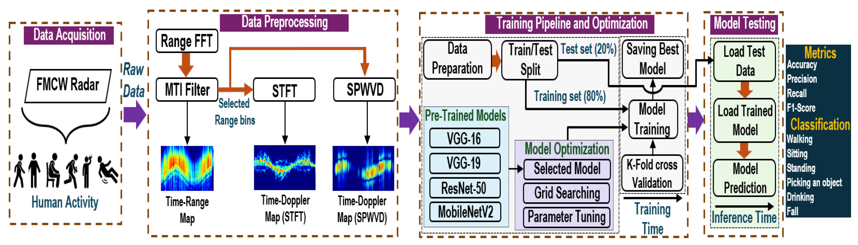 Sensors 25 00724 g002