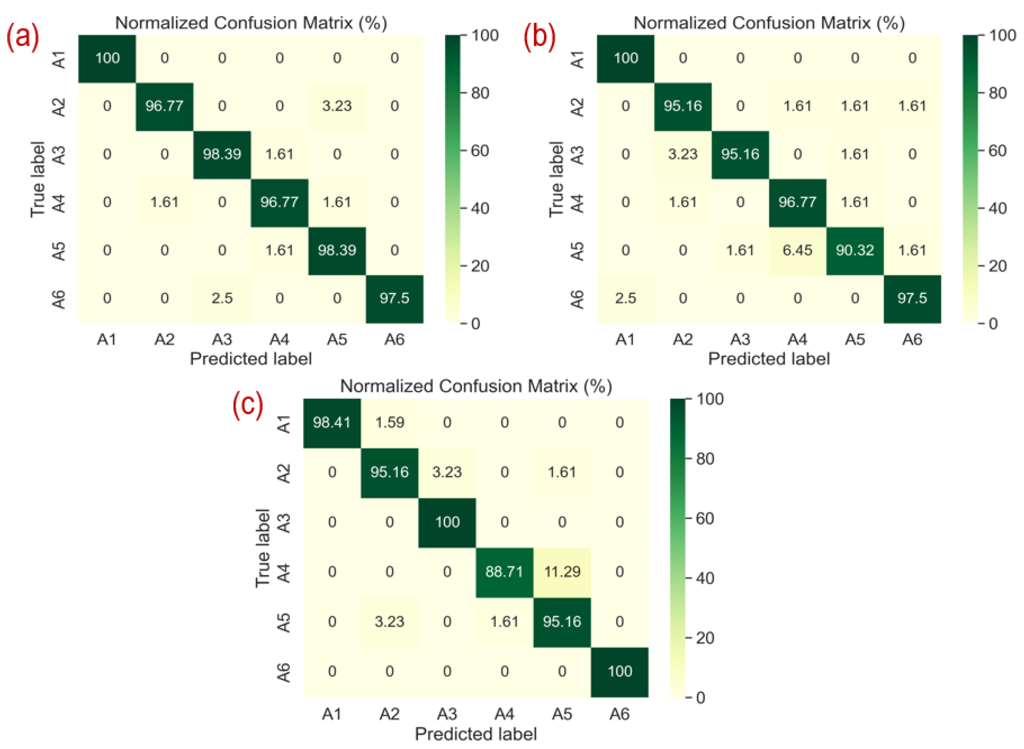 Sensors 25 00724 g004