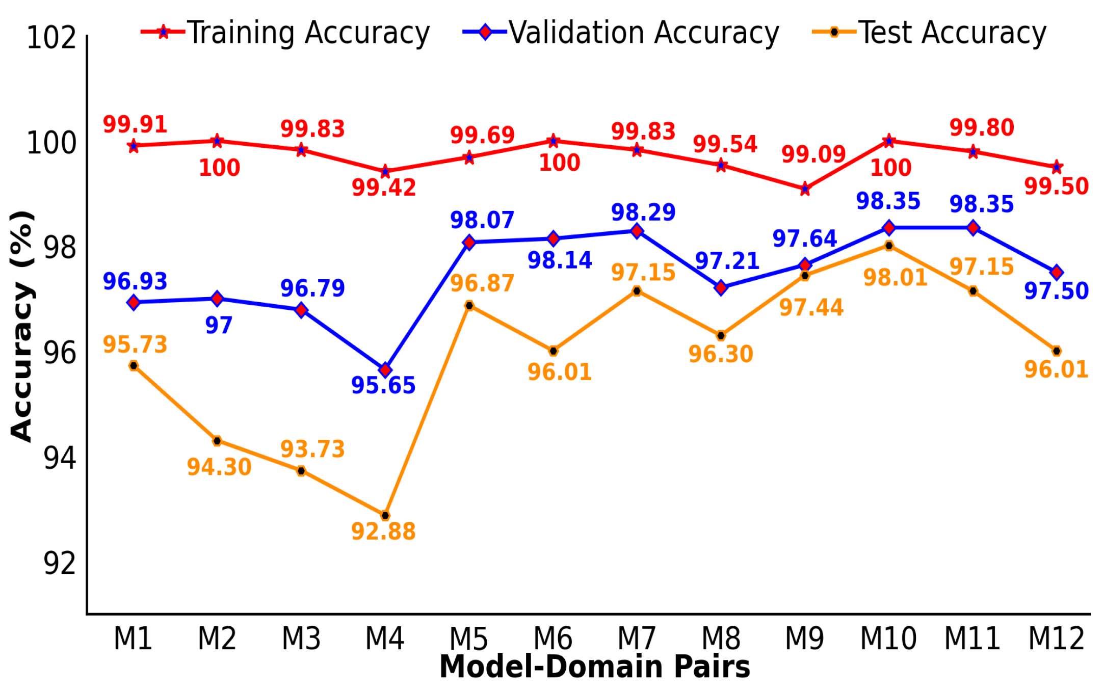 Sensors 25 00724 g005