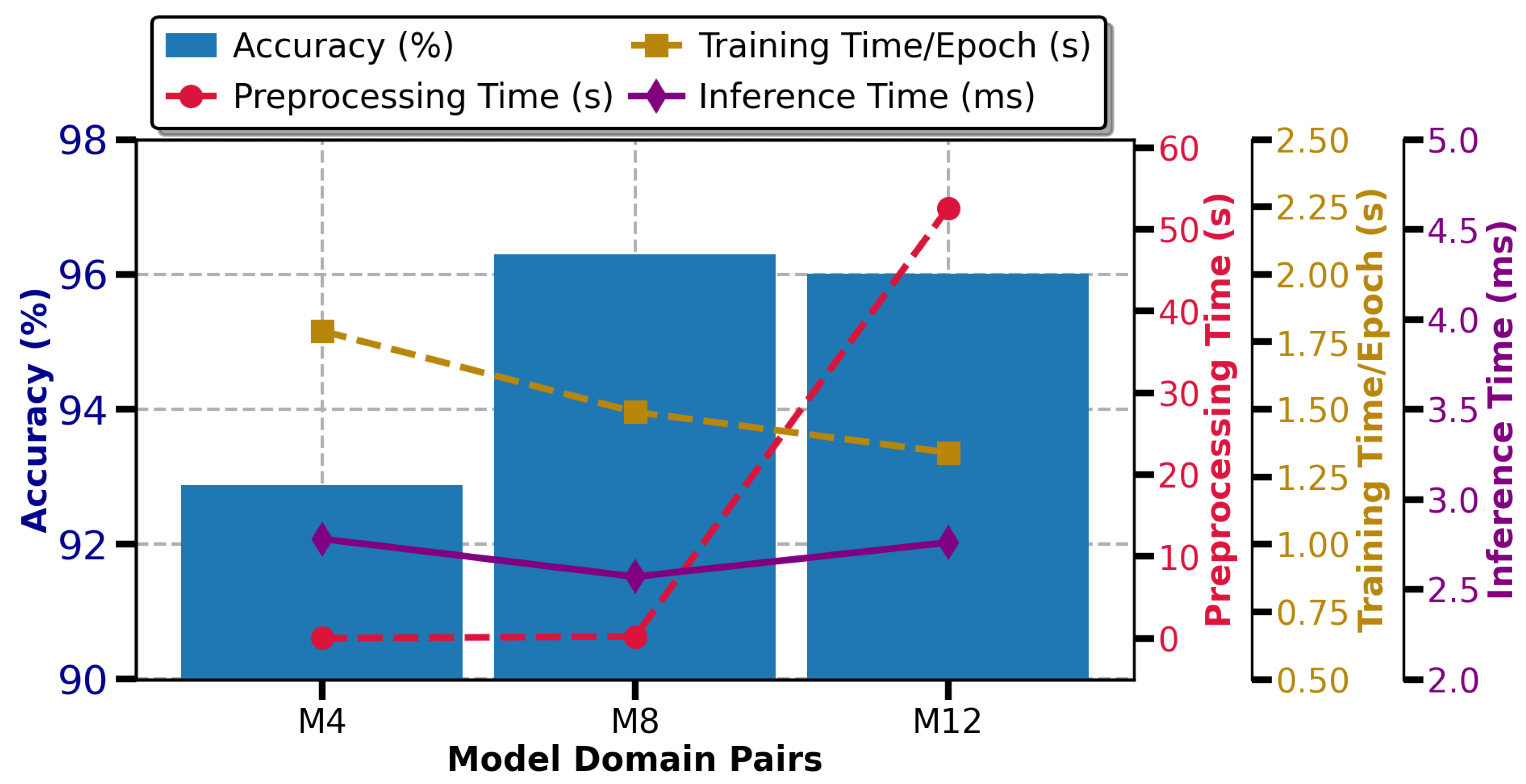 Sensors 25 00724 g006