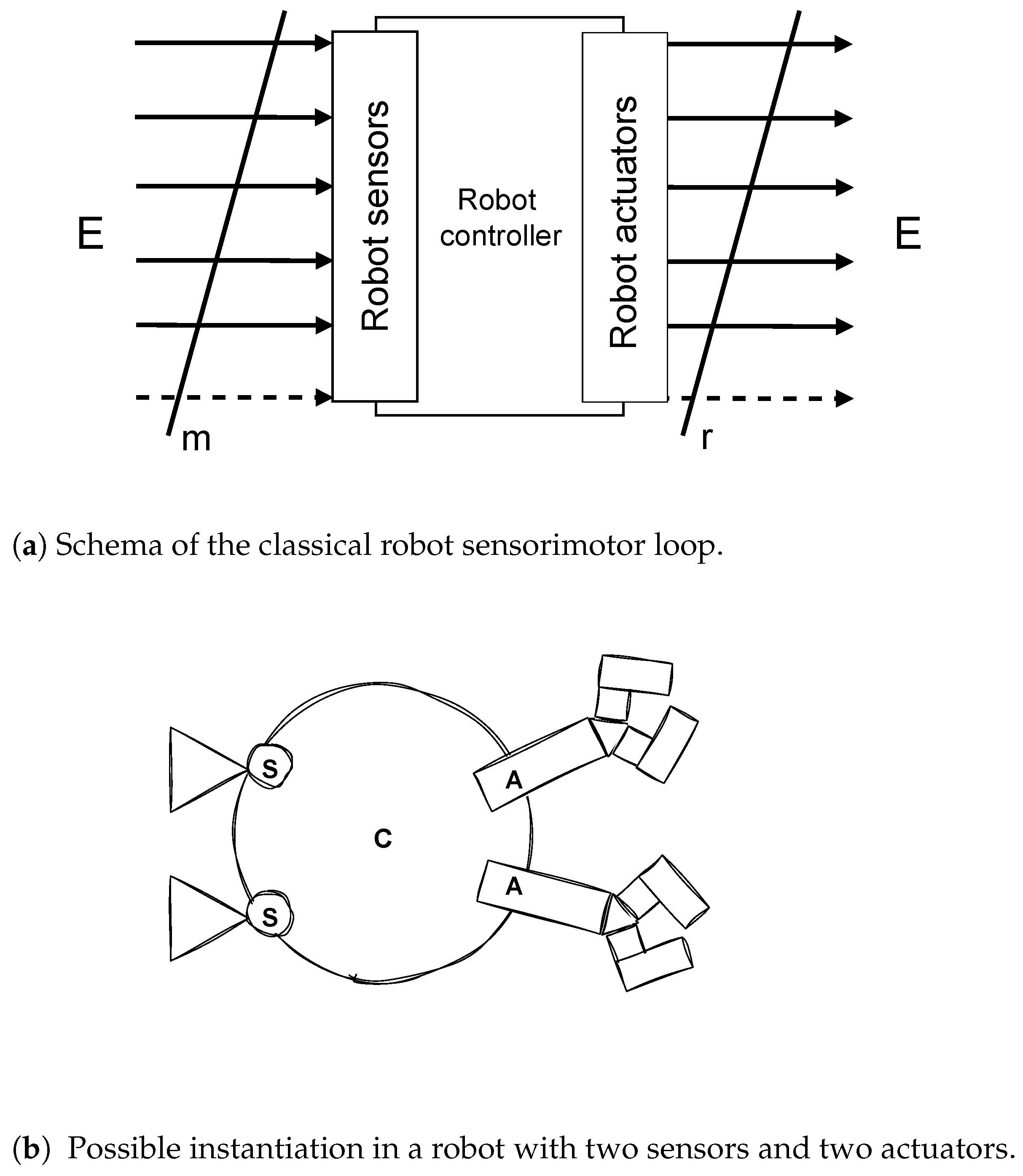 Sensors 25 00725 g001