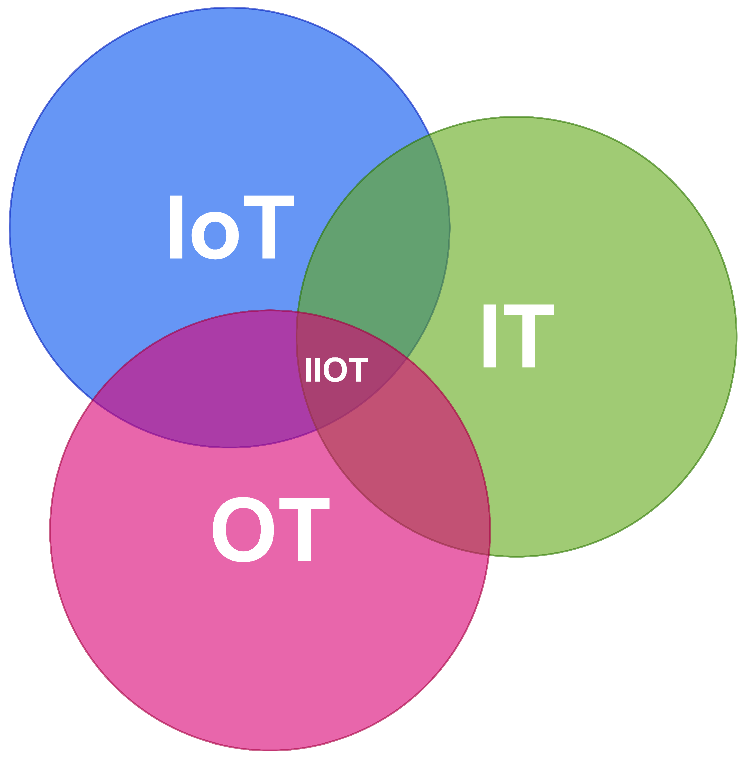Sensors 25 00728 g001