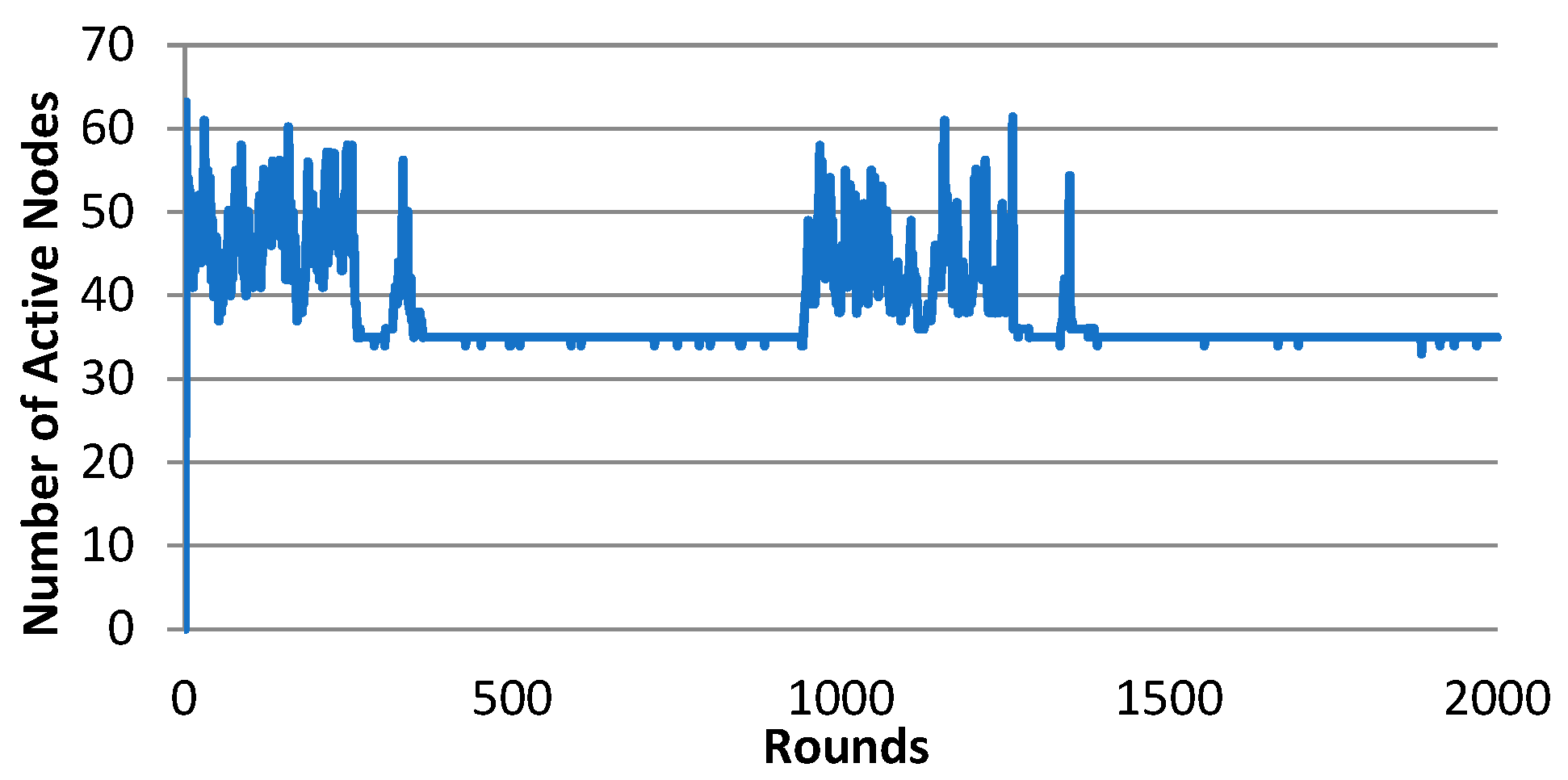 Sensors 25 00730 g006