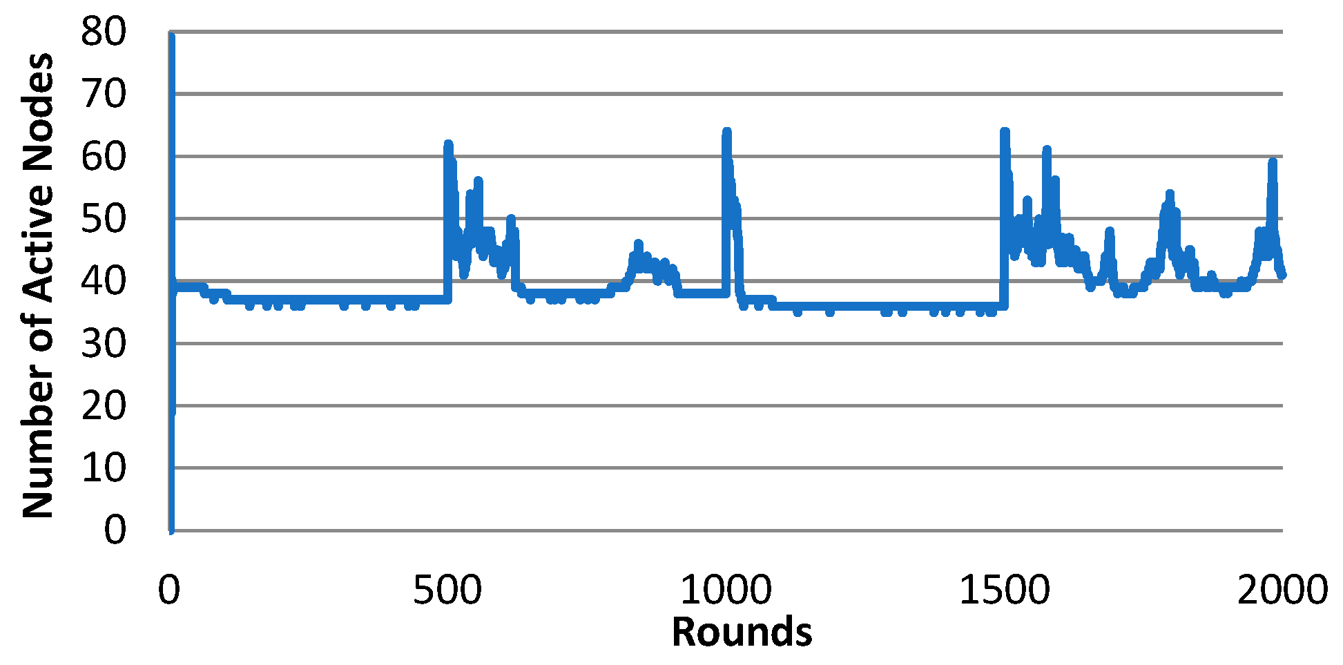 Sensors 25 00730 g008