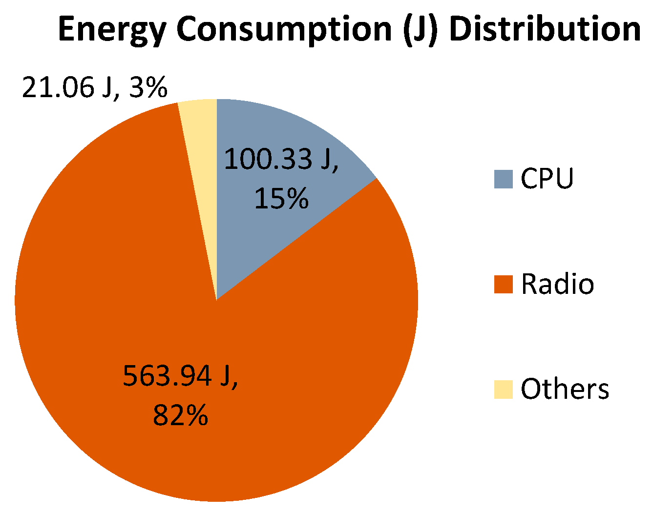 Sensors 25 00730 g012