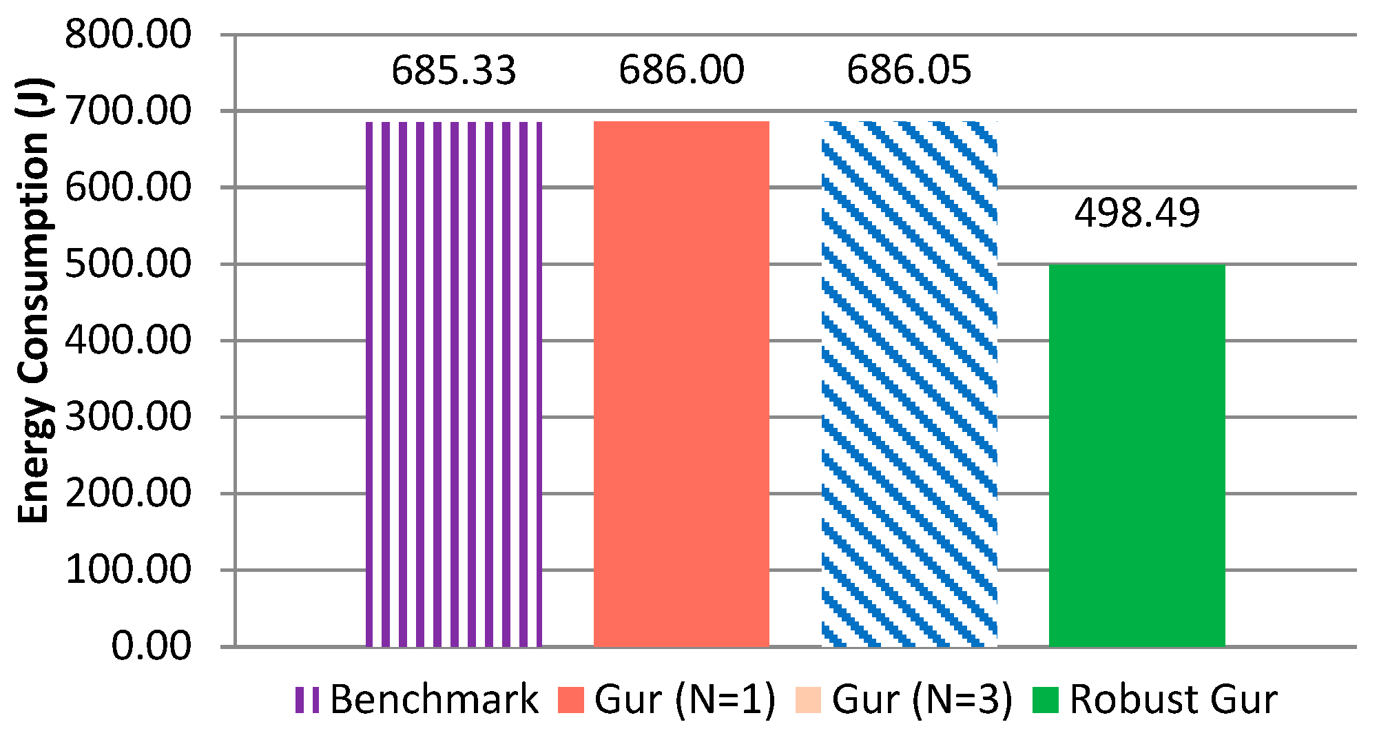 Sensors 25 00730 g013