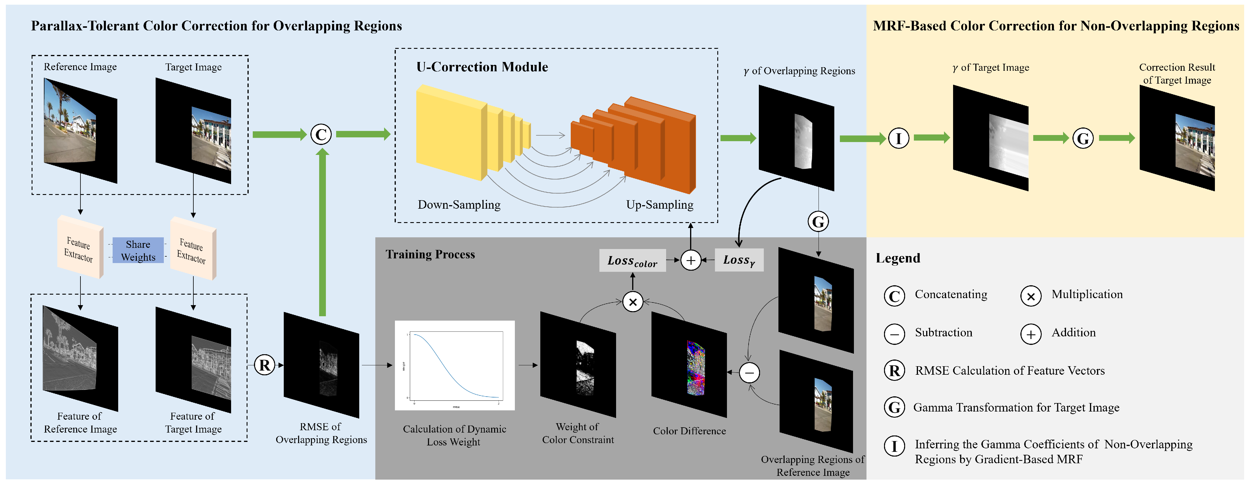 Sensors 25 00732 g002