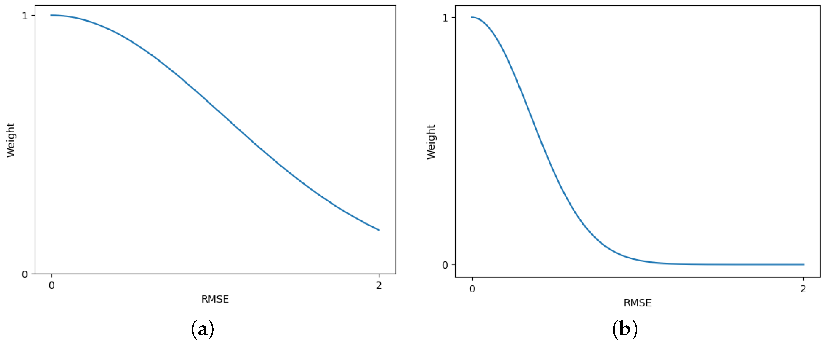 Sensors 25 00732 g005