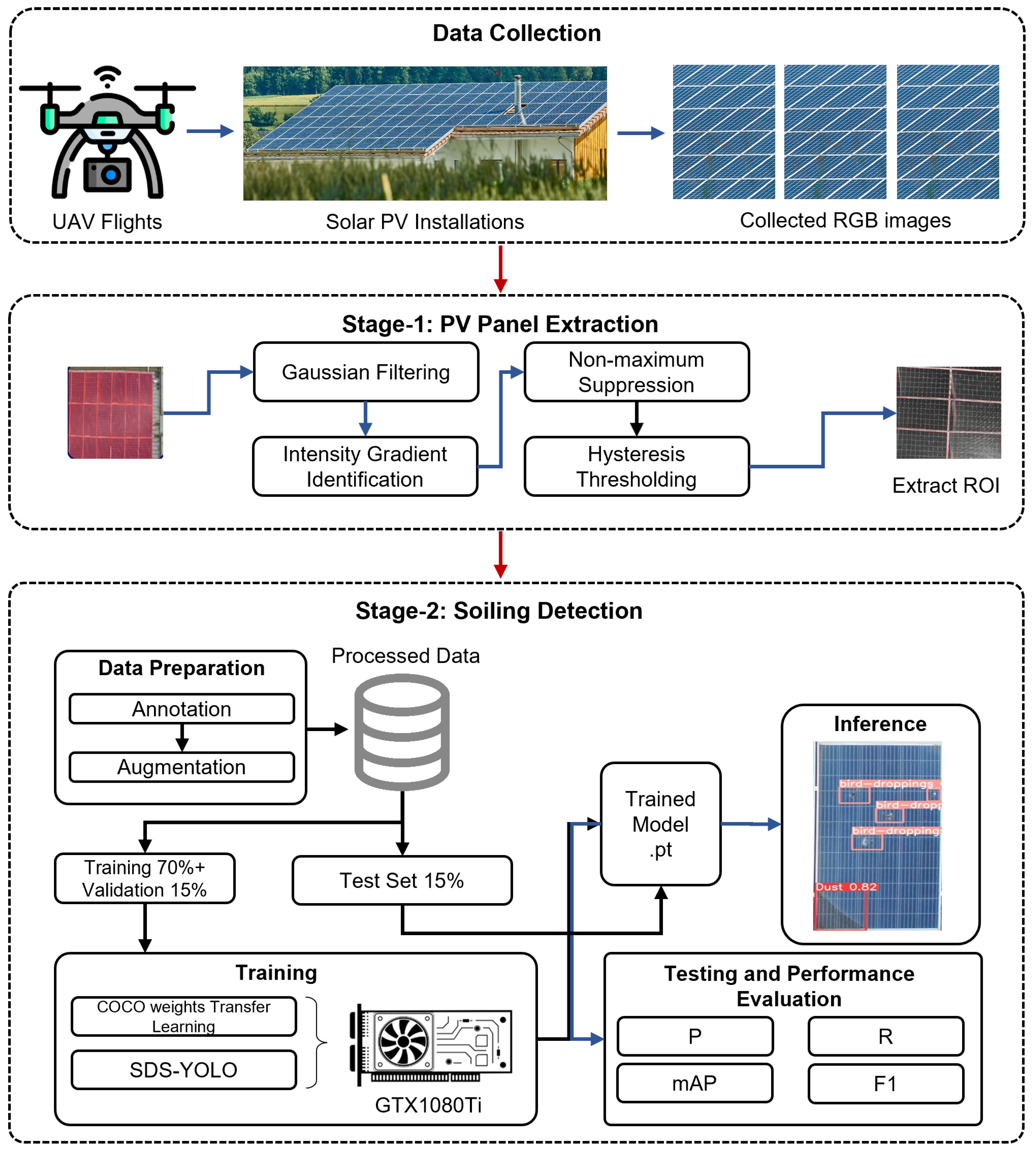 Sensors 25 00738 g001