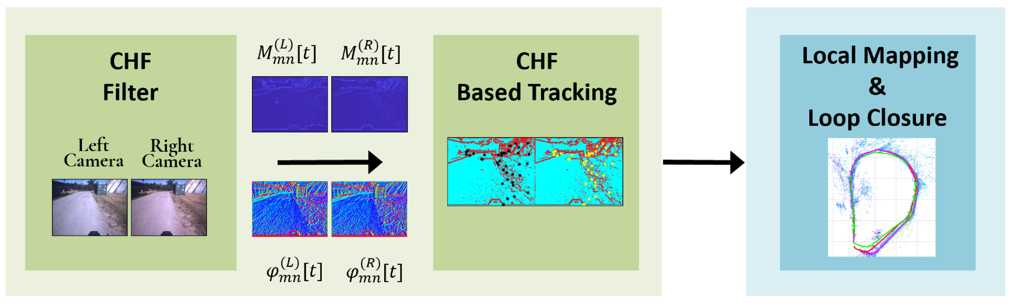 Sensors 25 00739 g002