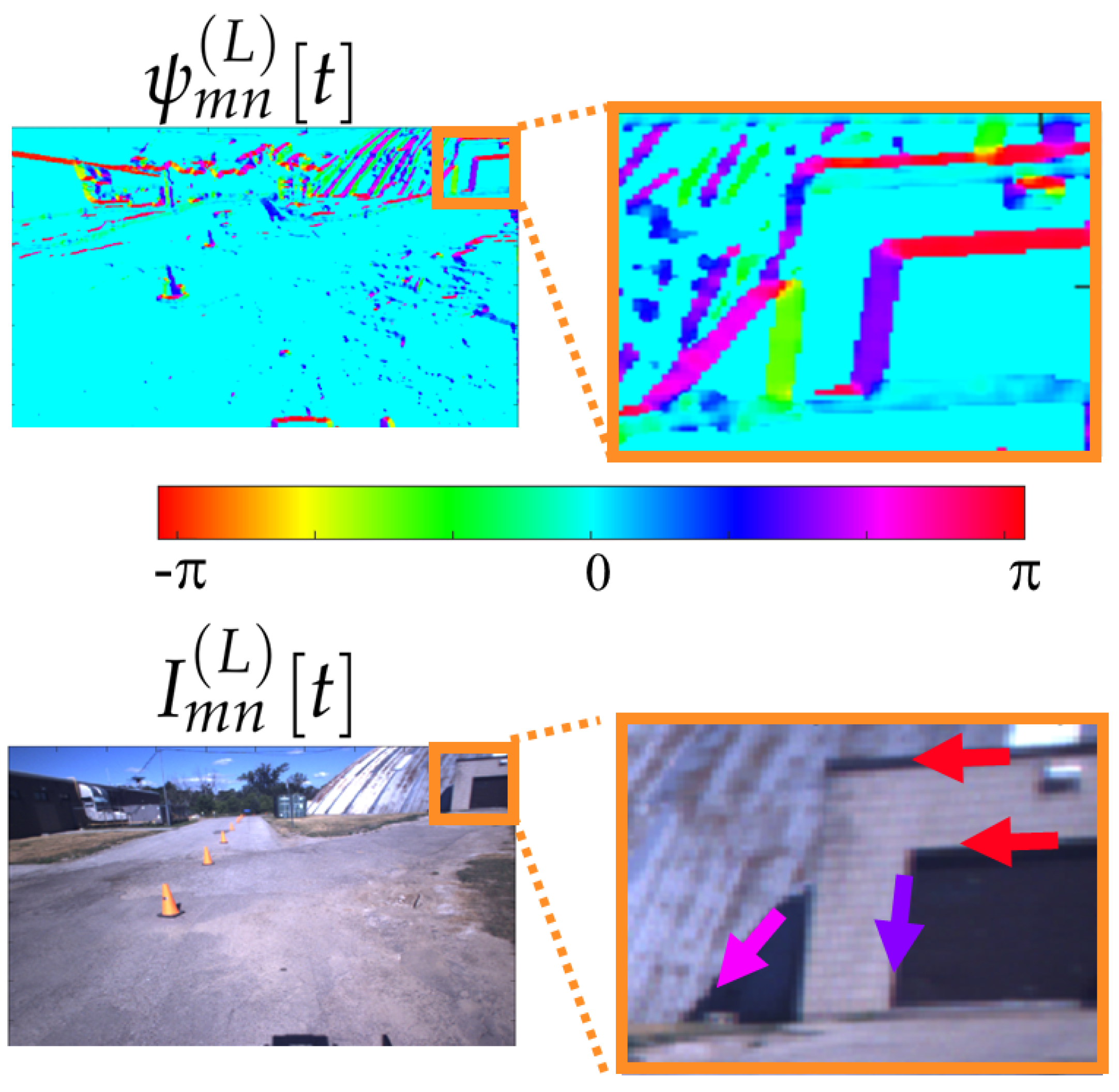 Sensors 25 00739 g005