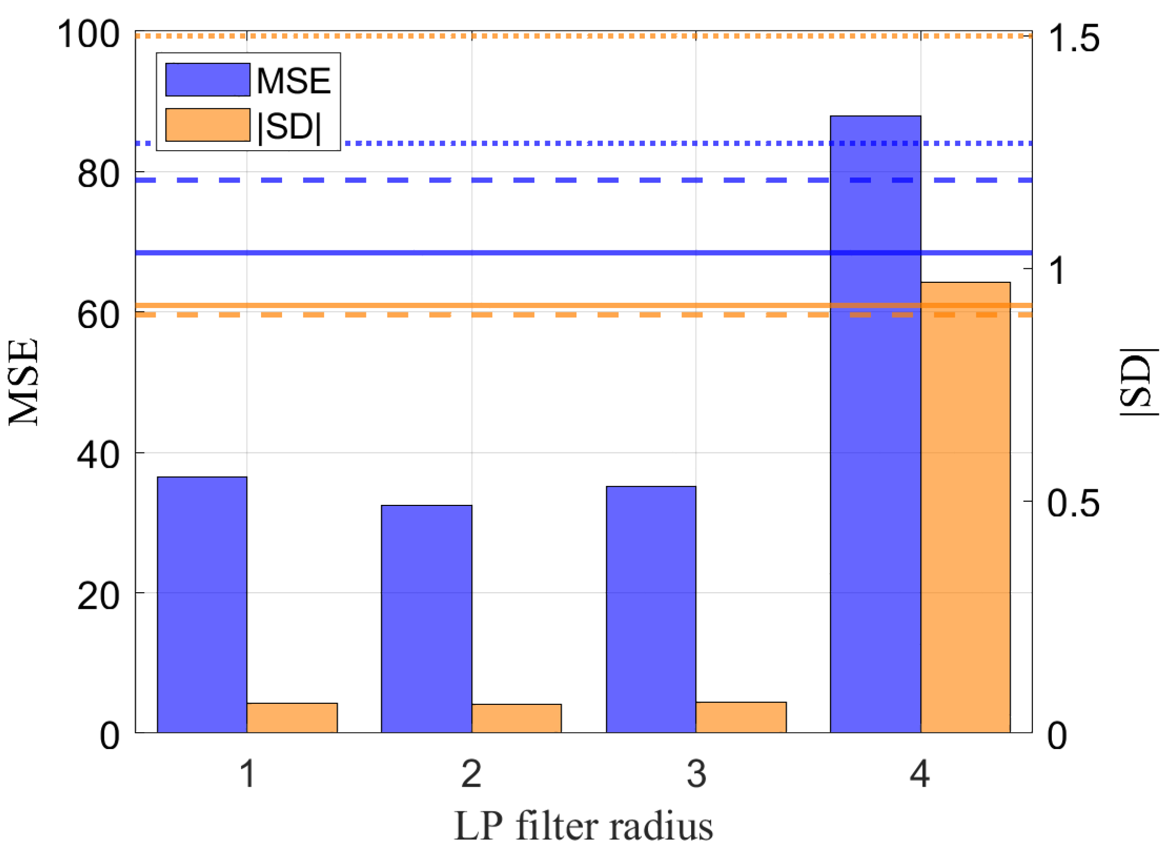 Sensors 25 00739 g010