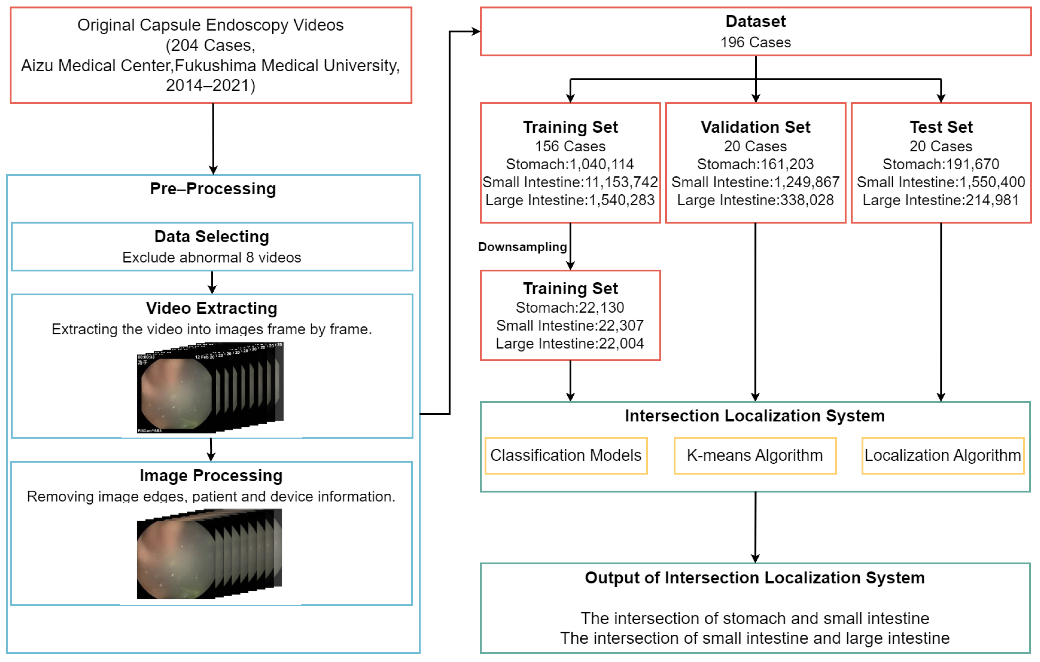 Sensors 25 00746 g002