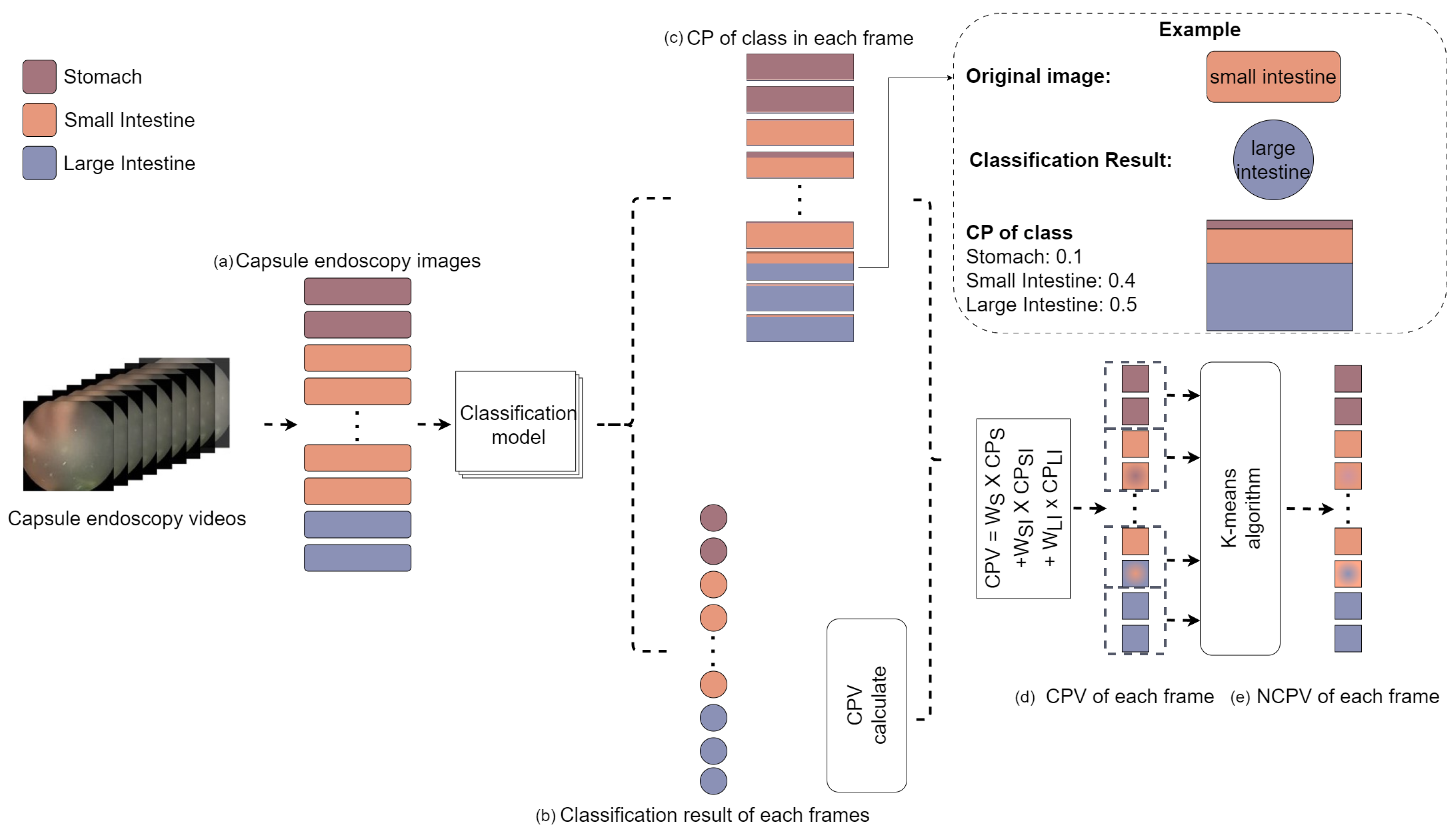 Sensors 25 00746 g003