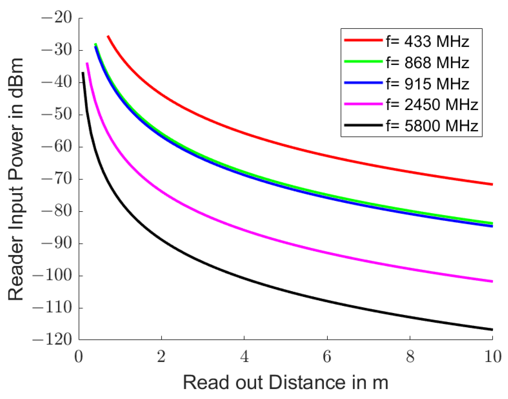Sensors 25 00747 g003
