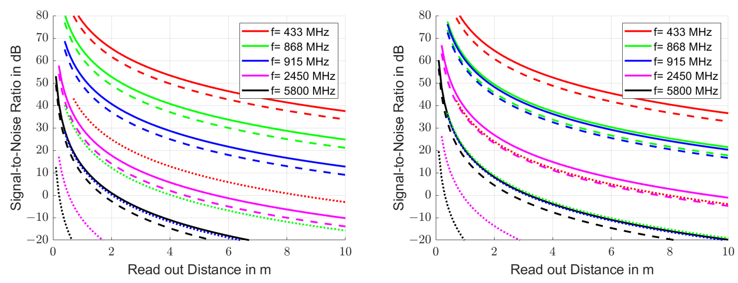 Sensors 25 00747 g006