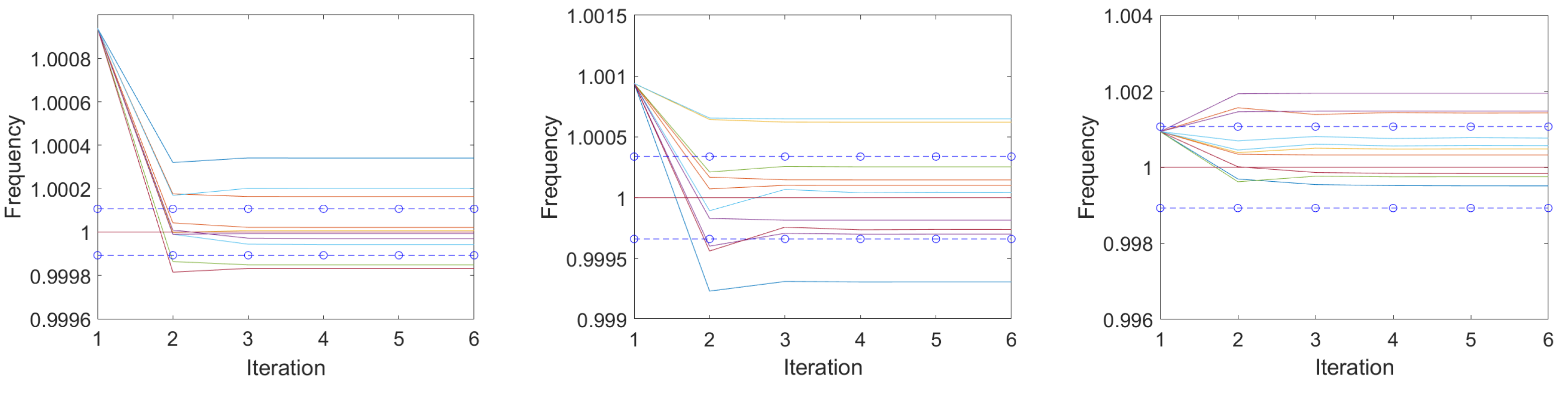 Sensors 25 00747 g012