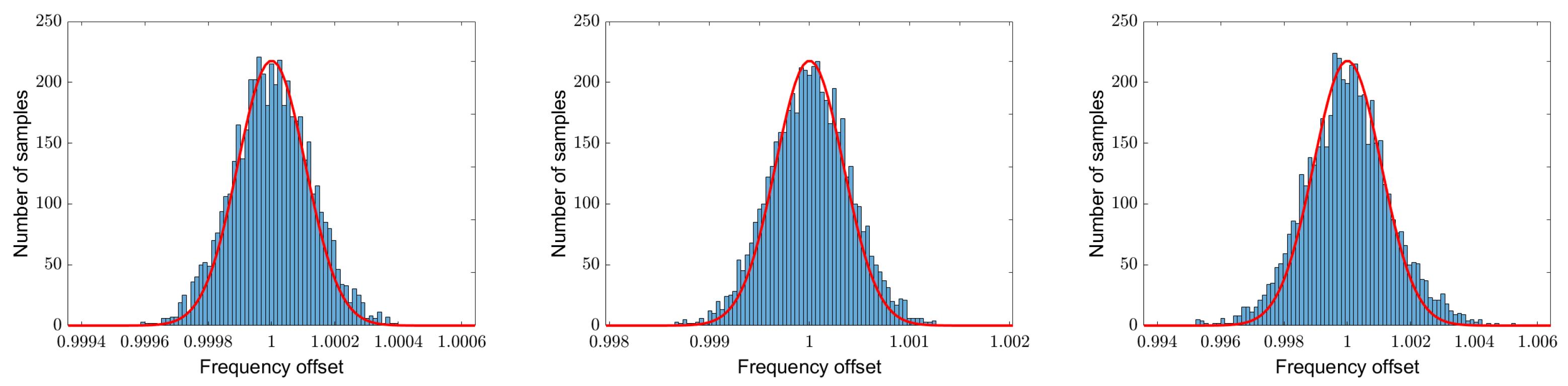 Sensors 25 00747 g013