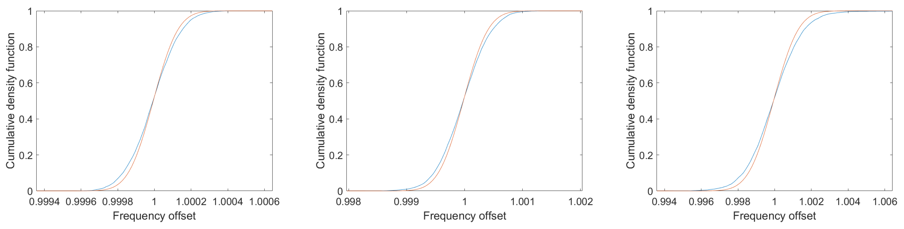 Sensors 25 00747 g014
