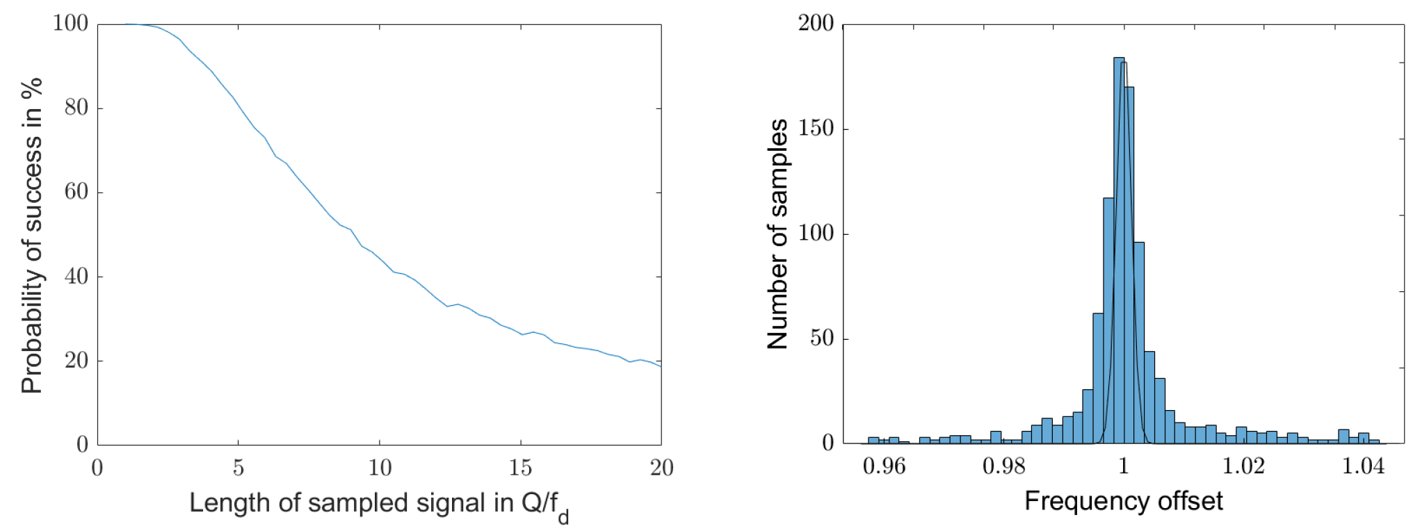 Sensors 25 00747 g017