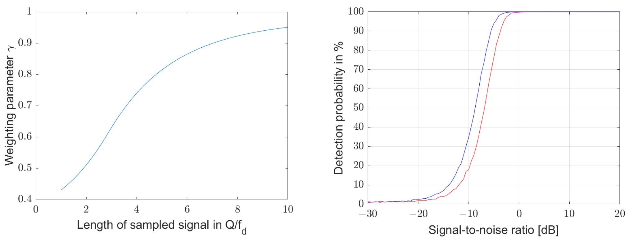 Sensors 25 00747 g018