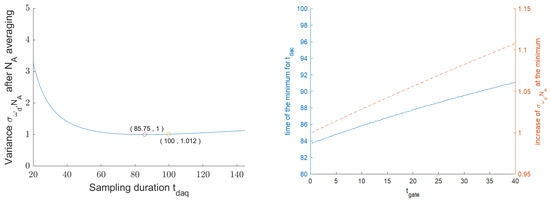 Sensors 25 00747 g0a1
