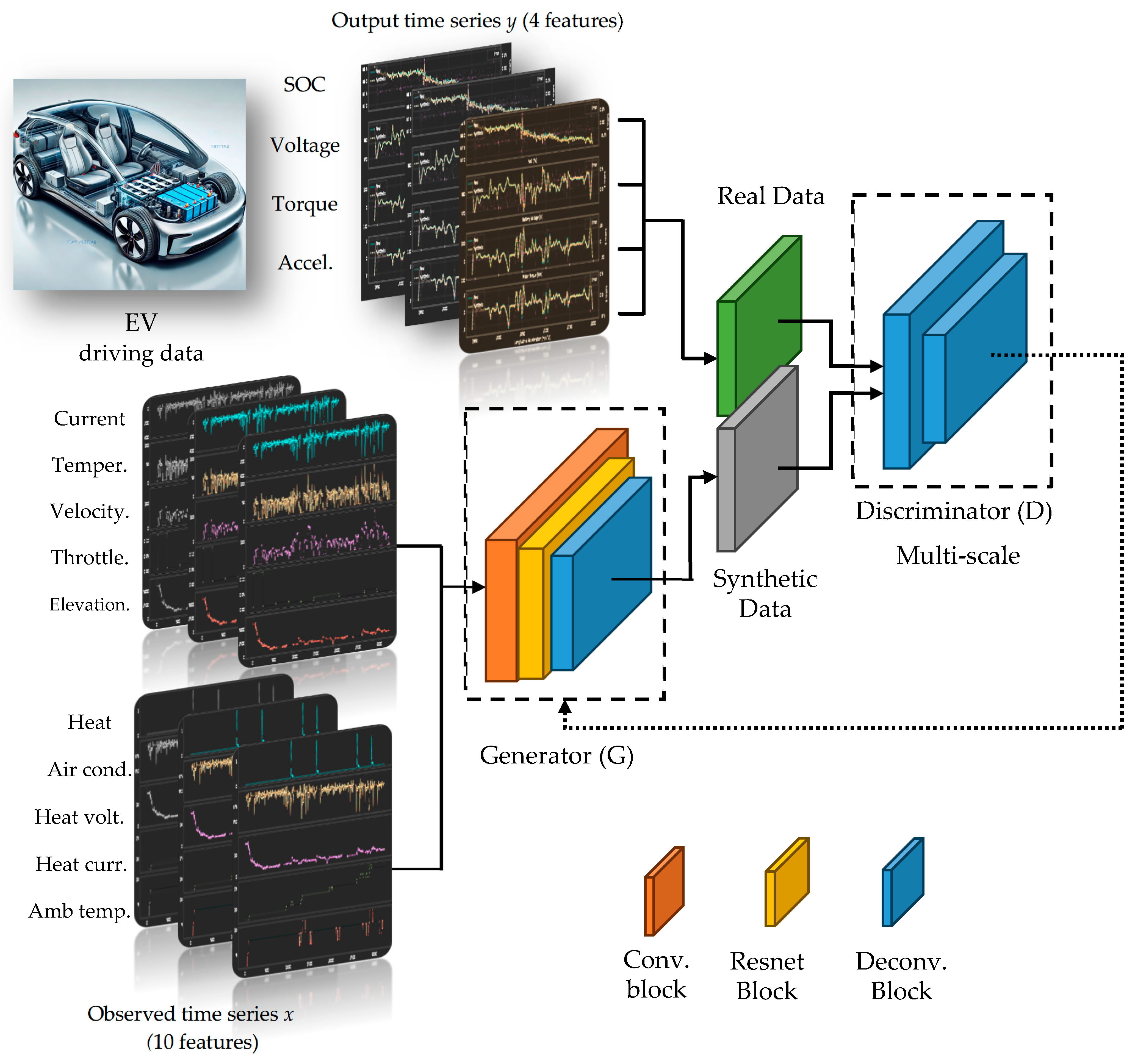 Sensors 25 00749 g002