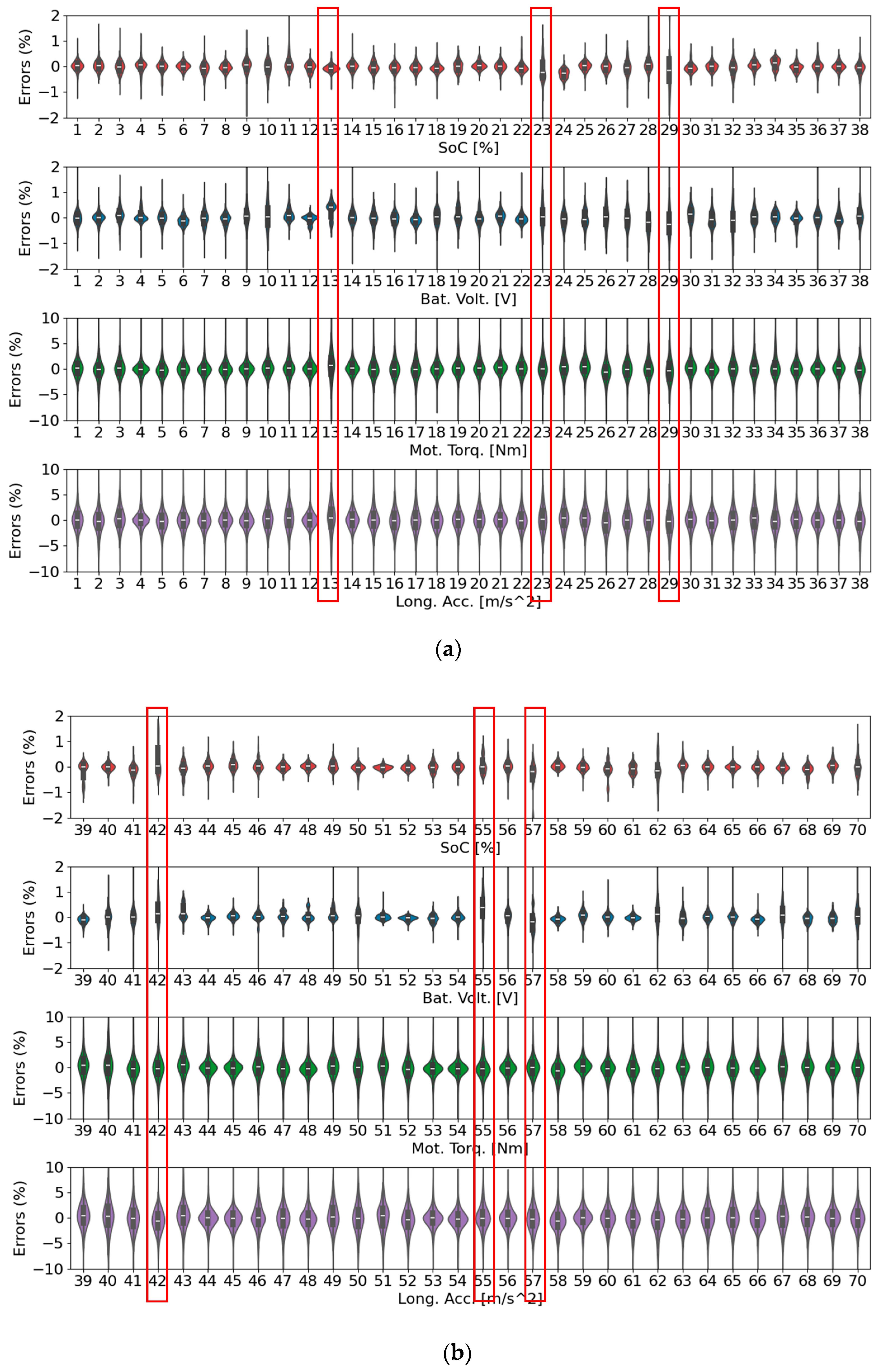 Sensors 25 00749 g007