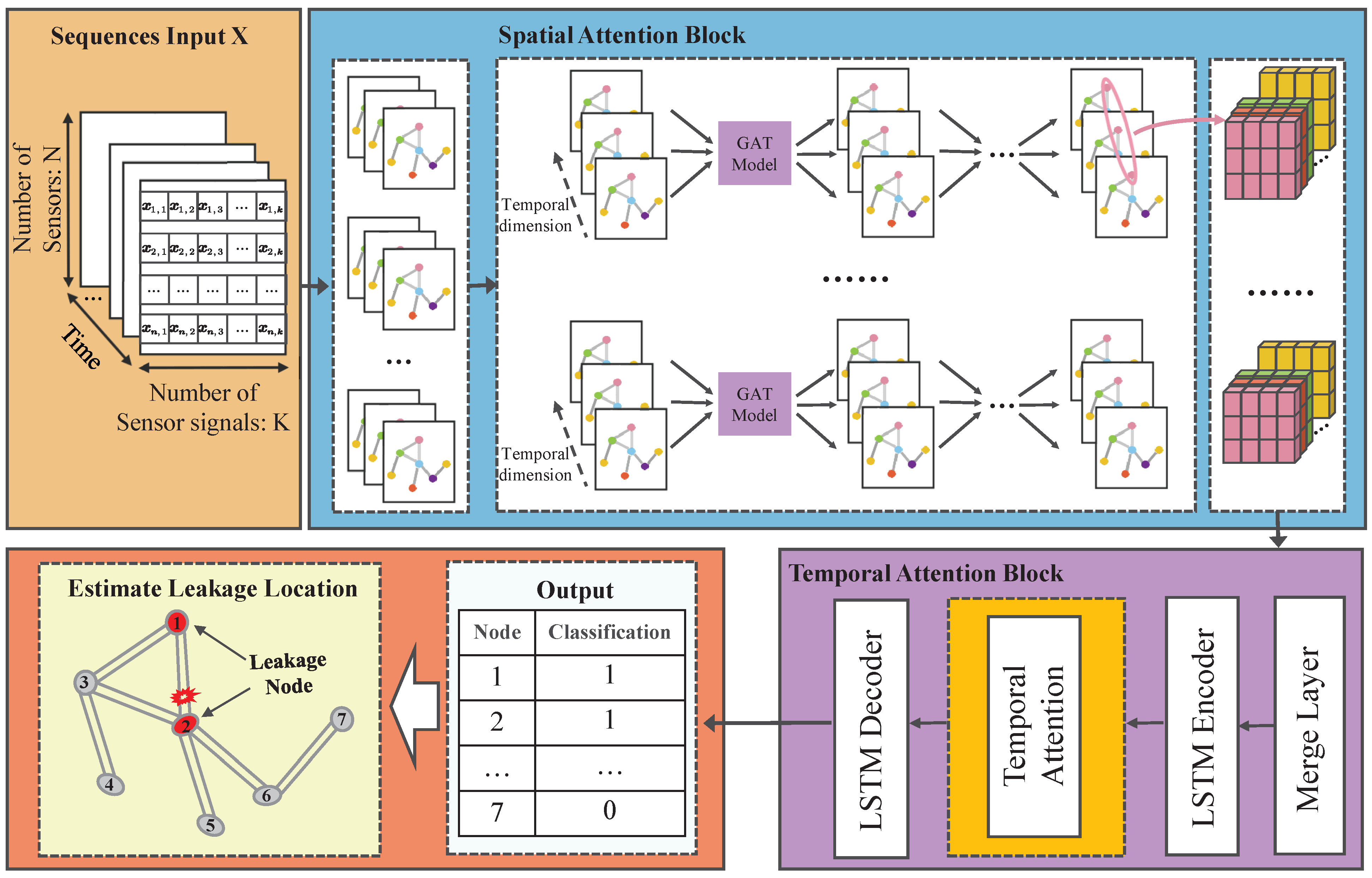Sensors 25 00755 g002