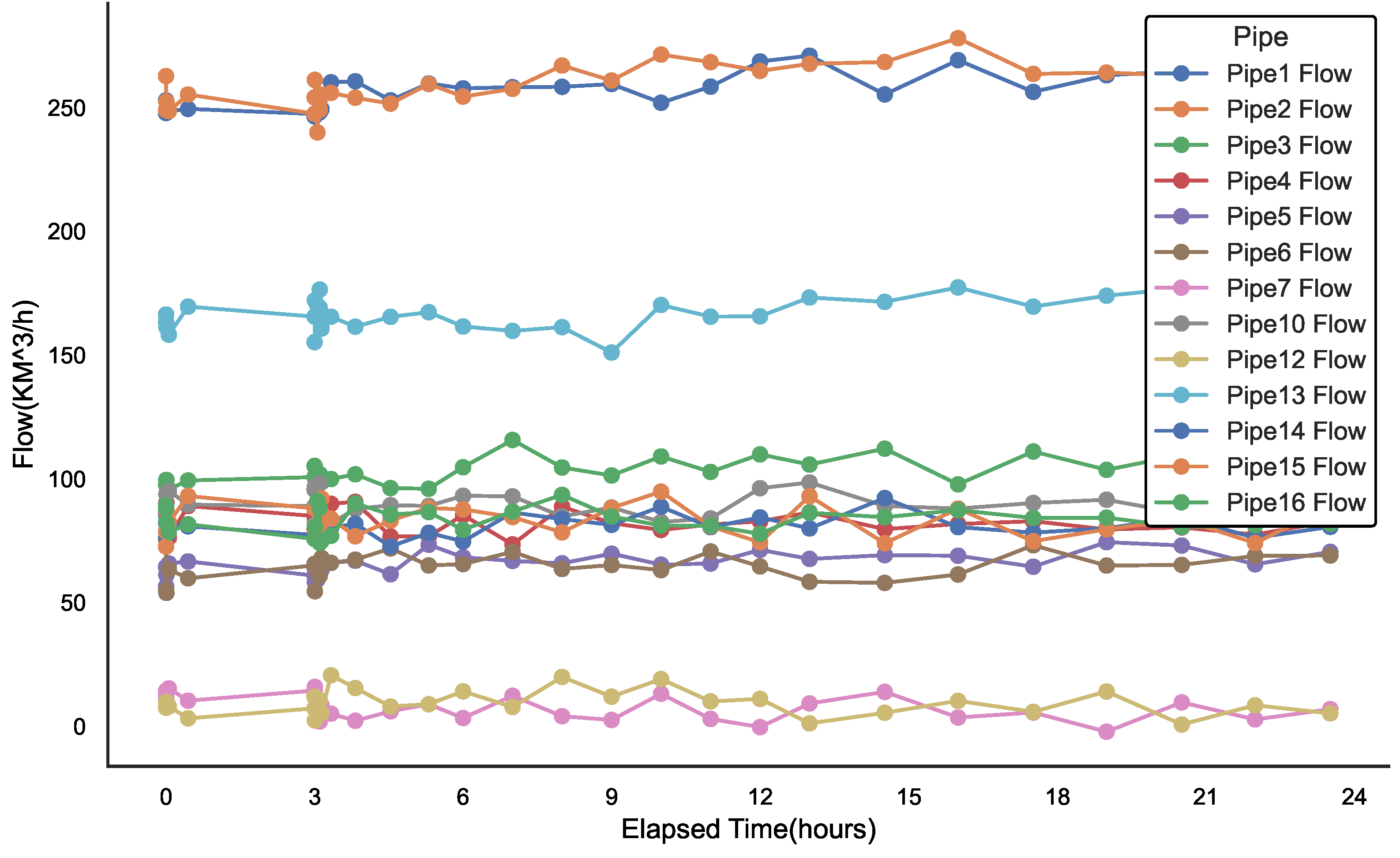 Sensors 25 00755 g005