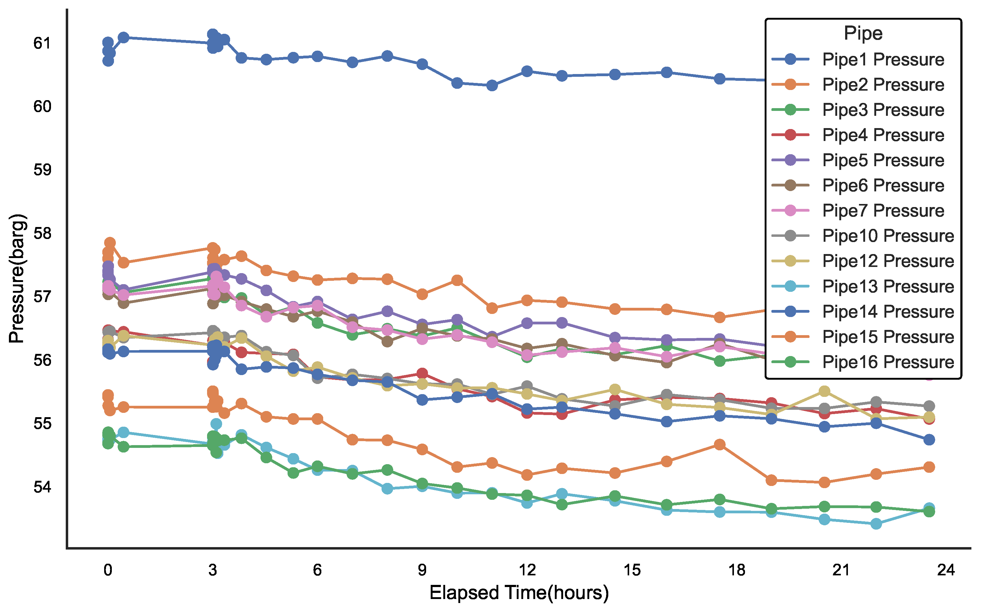 Sensors 25 00755 g006